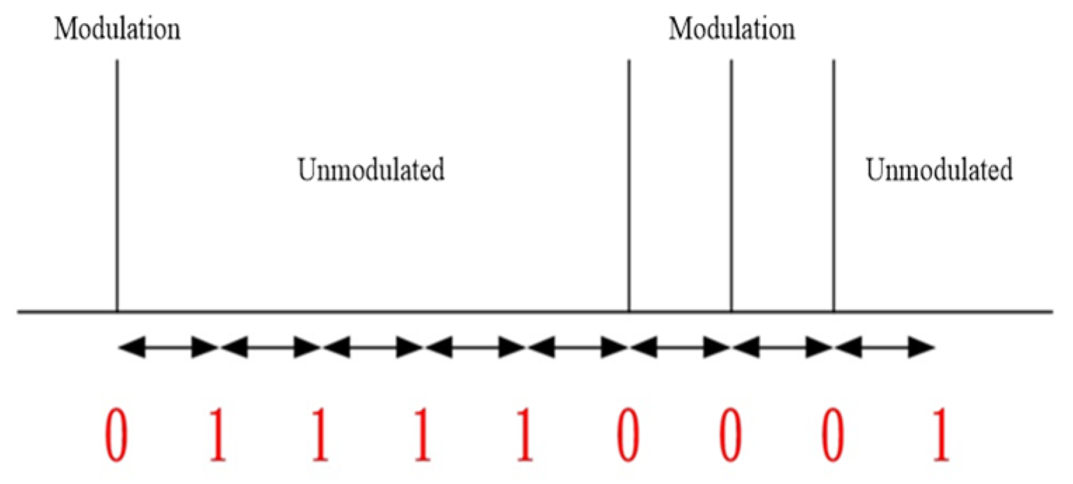 Inventions 04 00070 g008 550