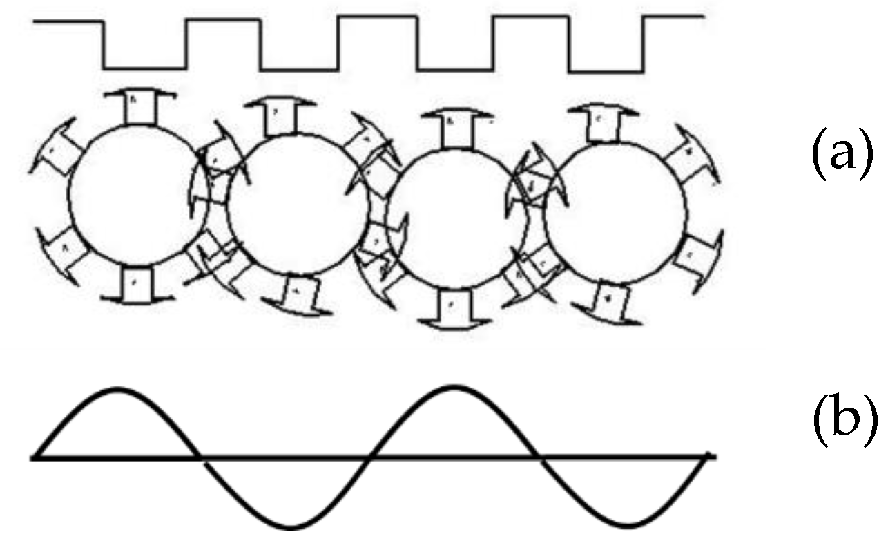 Inventions 05 00003 g005 Inventions 05 00003 g005