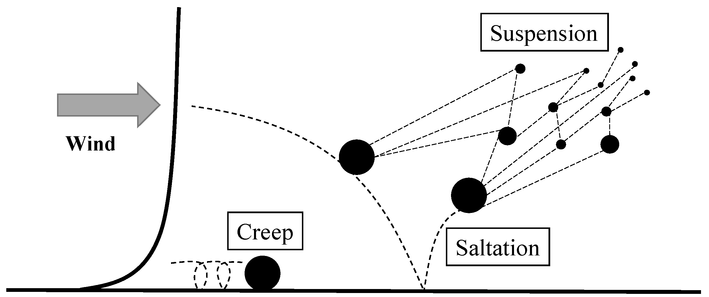 Inventions 05 00004 g001 Inventions 05 00004 g001