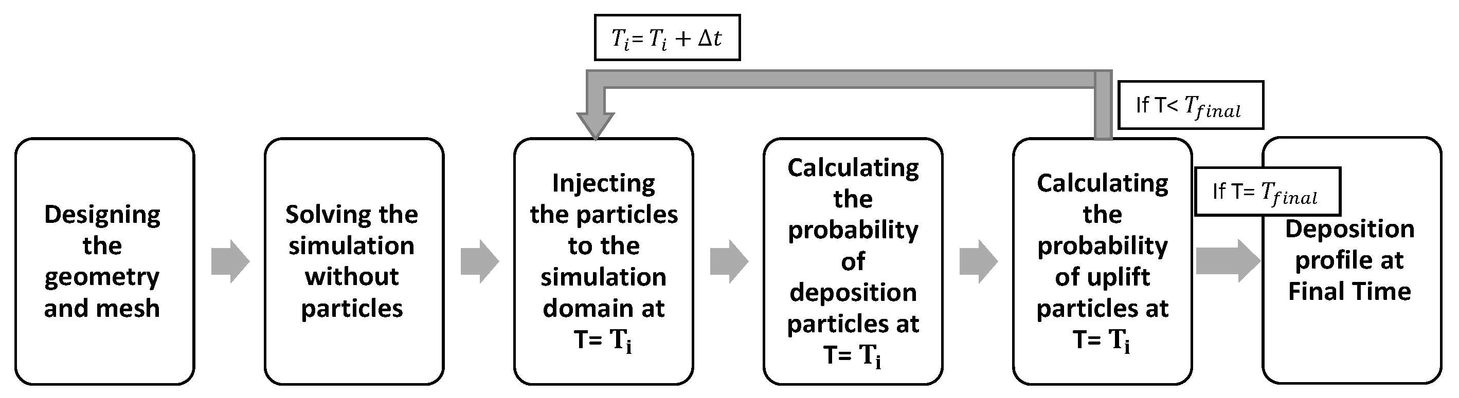 Inventions 05 00004 g003 Inventions 05 00004 g003