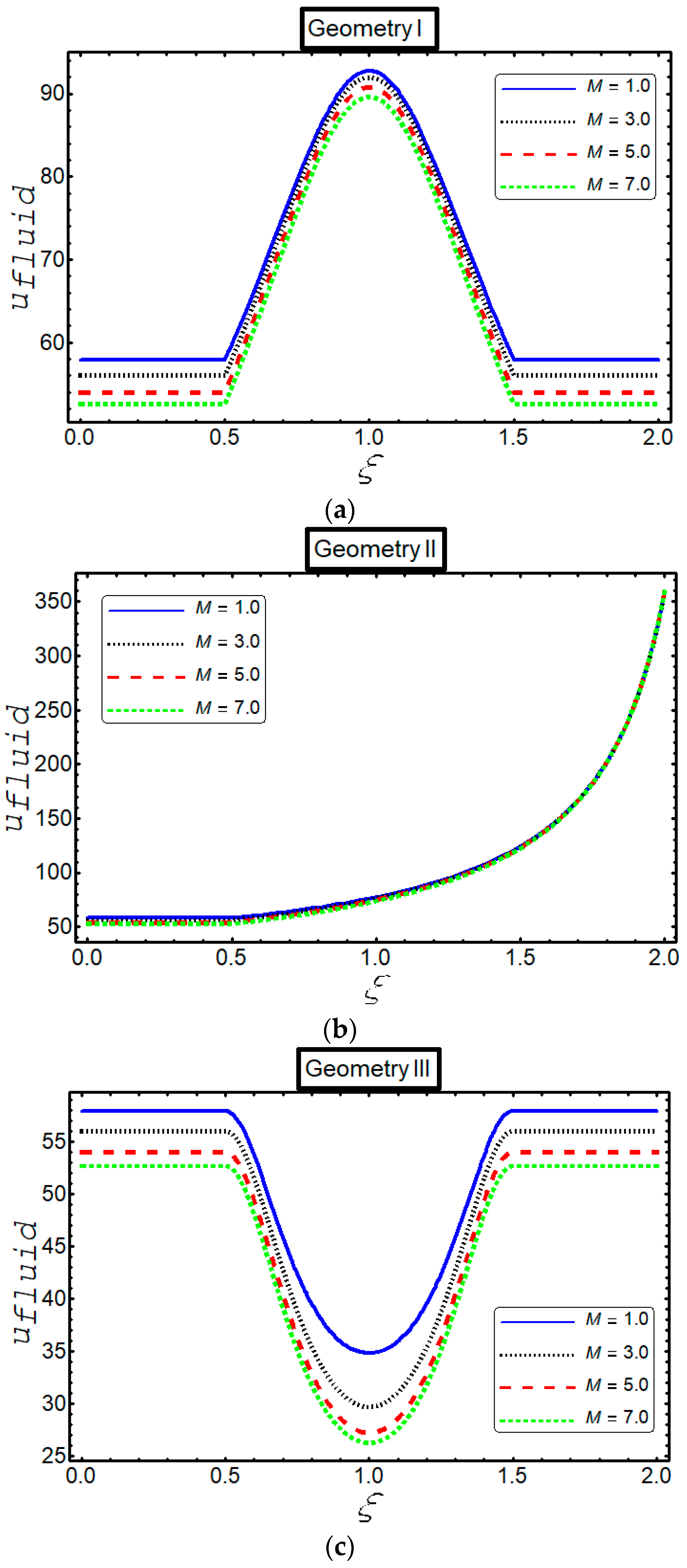 Inventions 05 00006 g004 Inventions 05 00006 g004