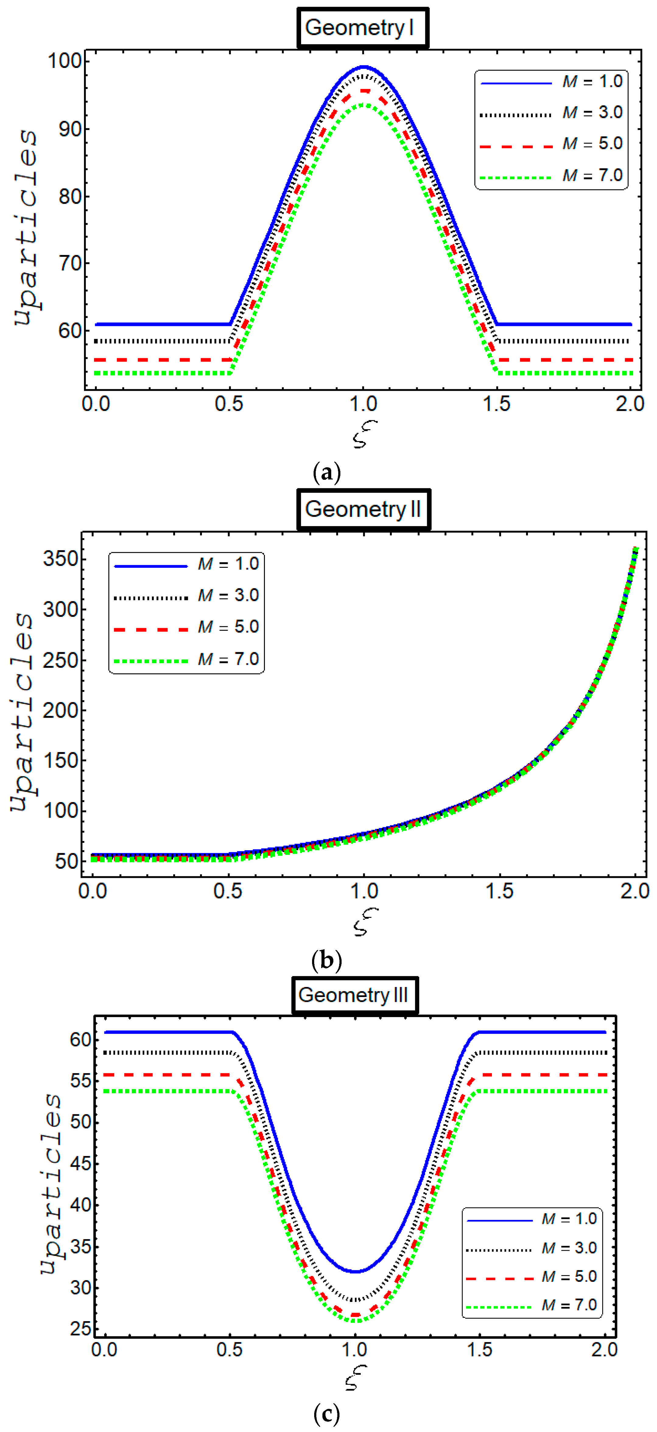 Inventions 05 00006 g005 Inventions 05 00006 g005