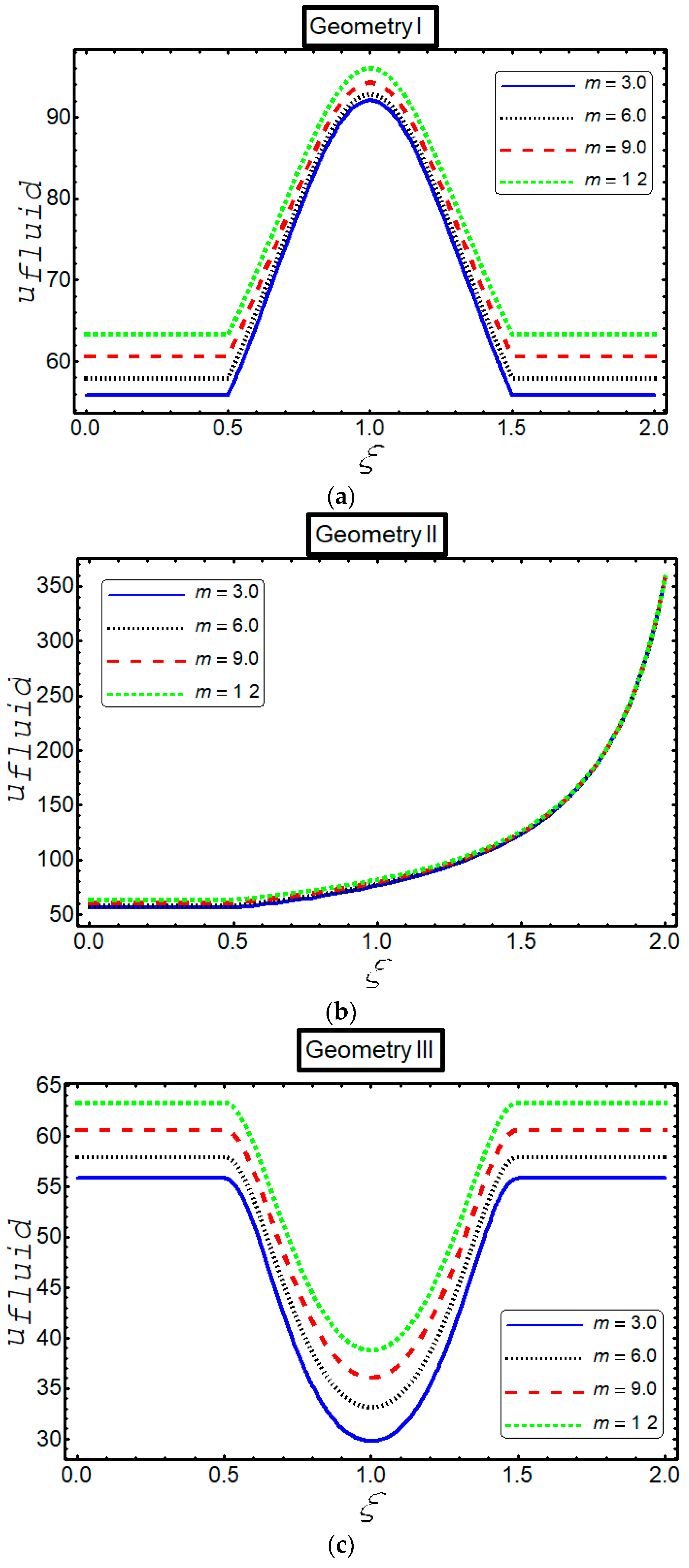 Inventions 05 00006 g006 Inventions 05 00006 g006