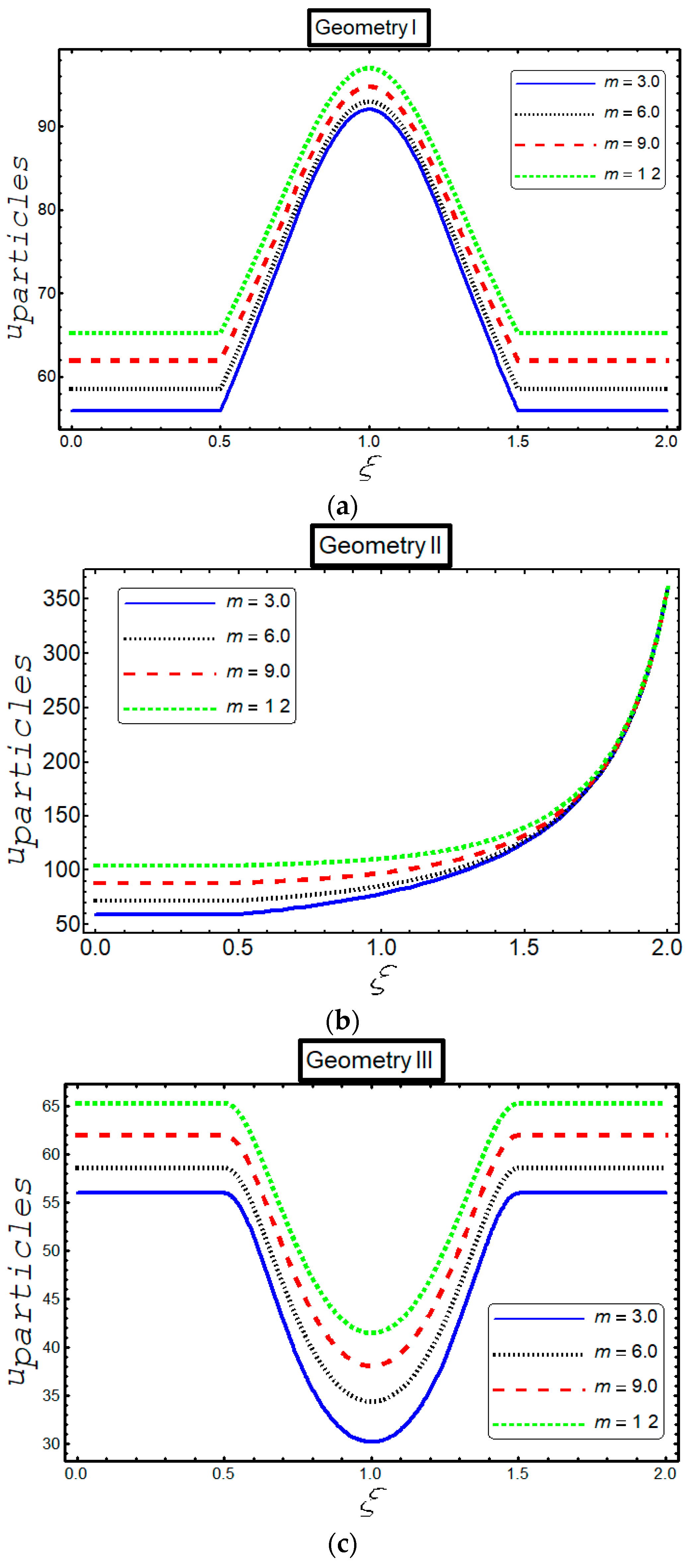 Inventions 05 00006 g007 Inventions 05 00006 g007