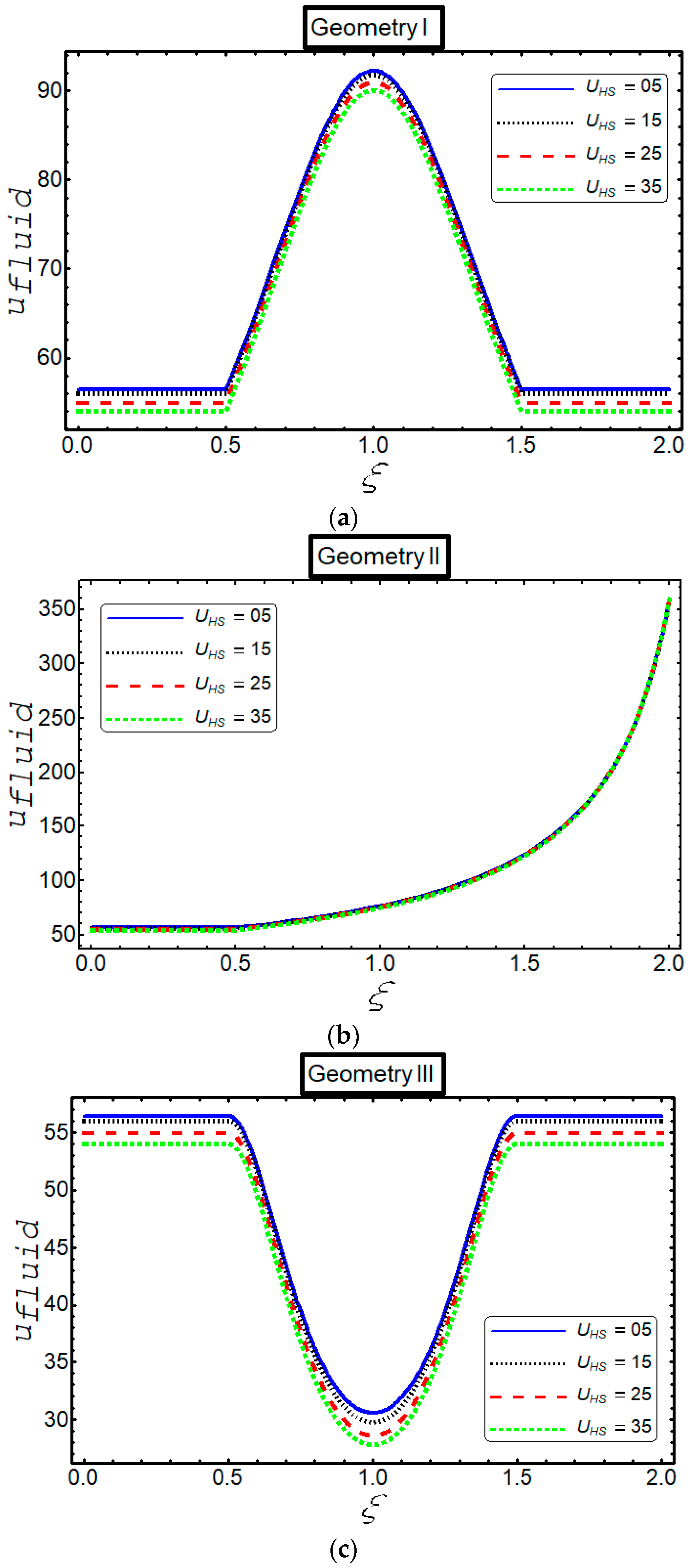 Inventions 05 00006 g008 Inventions 05 00006 g008