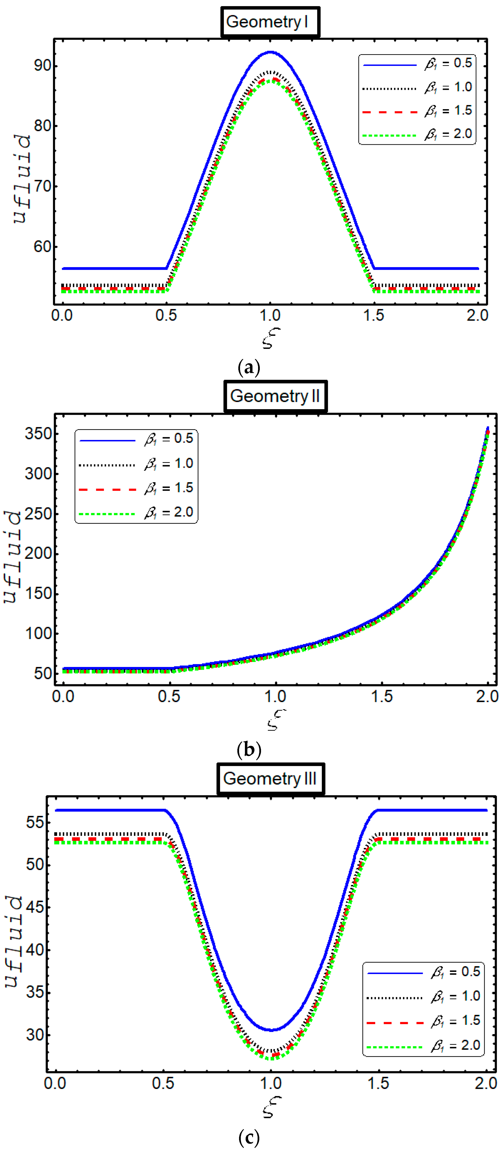 Inventions 05 00006 g010 Inventions 05 00006 g010