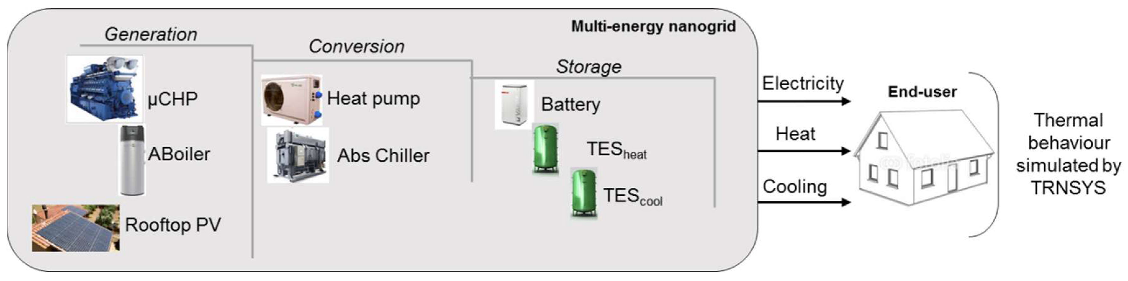 Inventions 05 00007 g001 Inventions 05 00007 g001