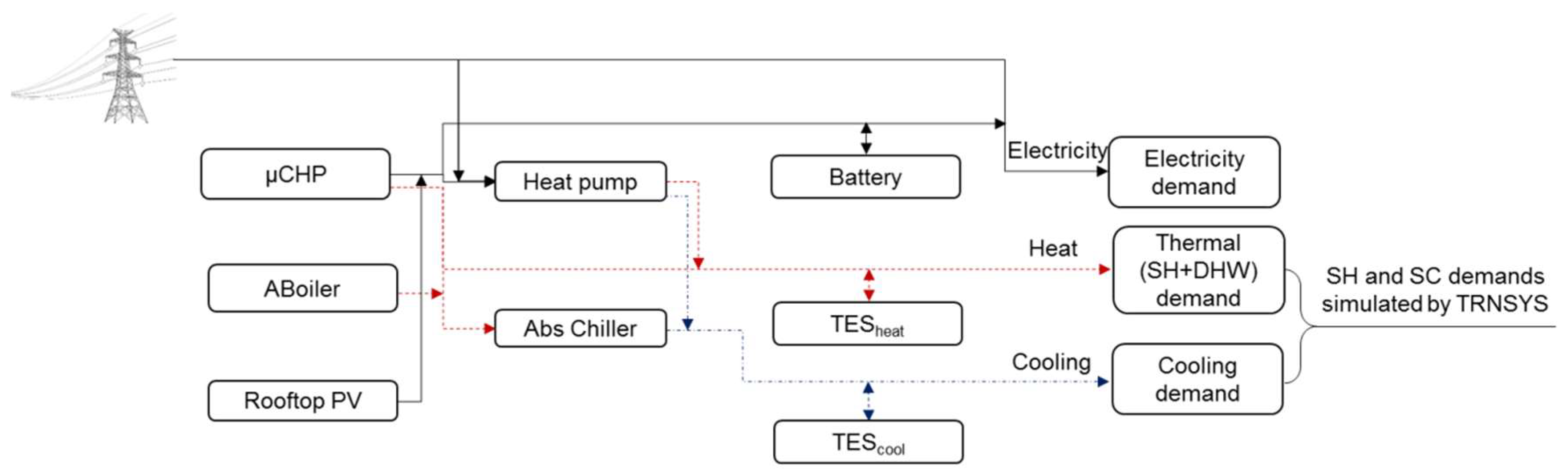 Inventions 05 00007 g002 Inventions 05 00007 g002