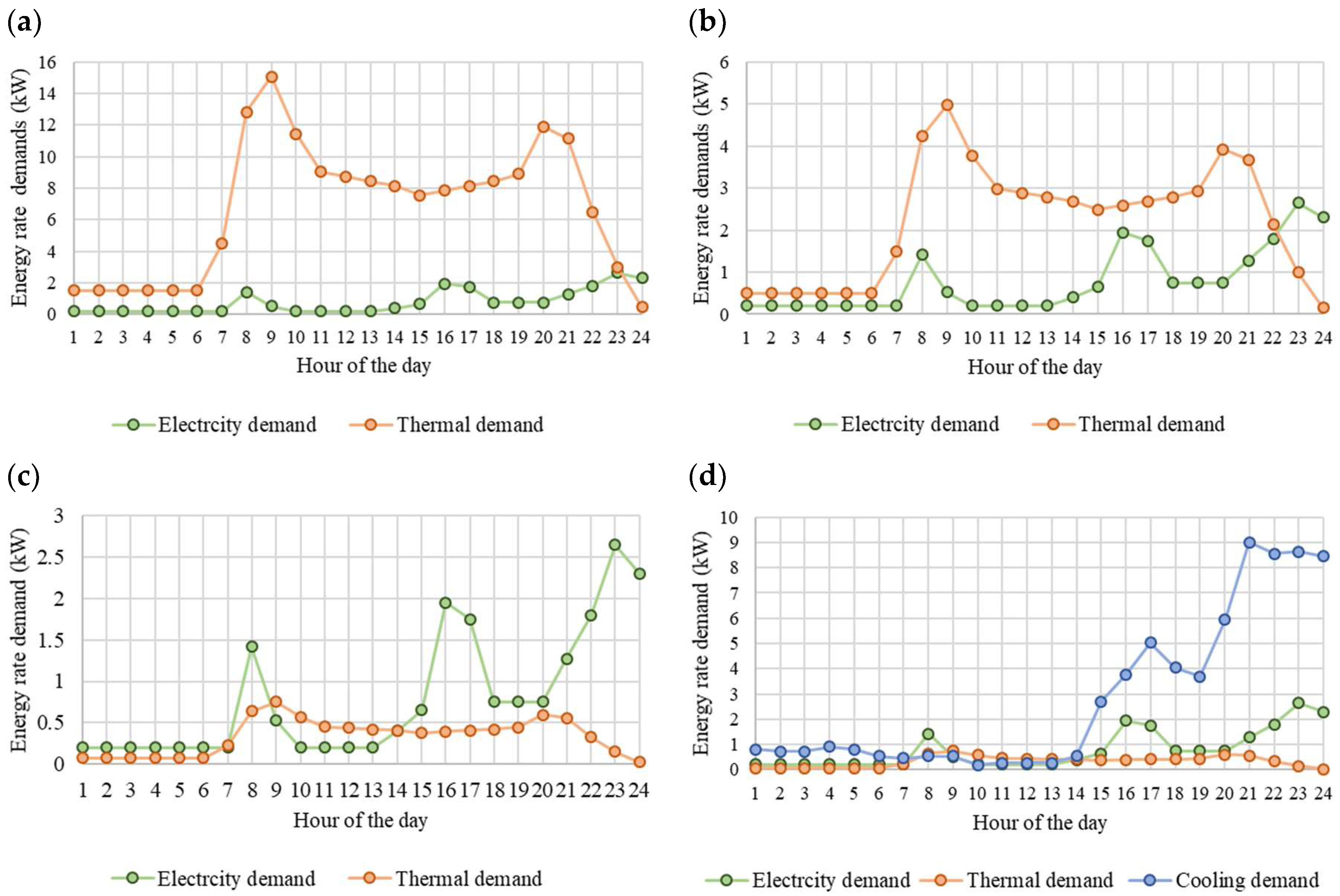 Inventions 05 00007 g006 Inventions 05 00007 g006