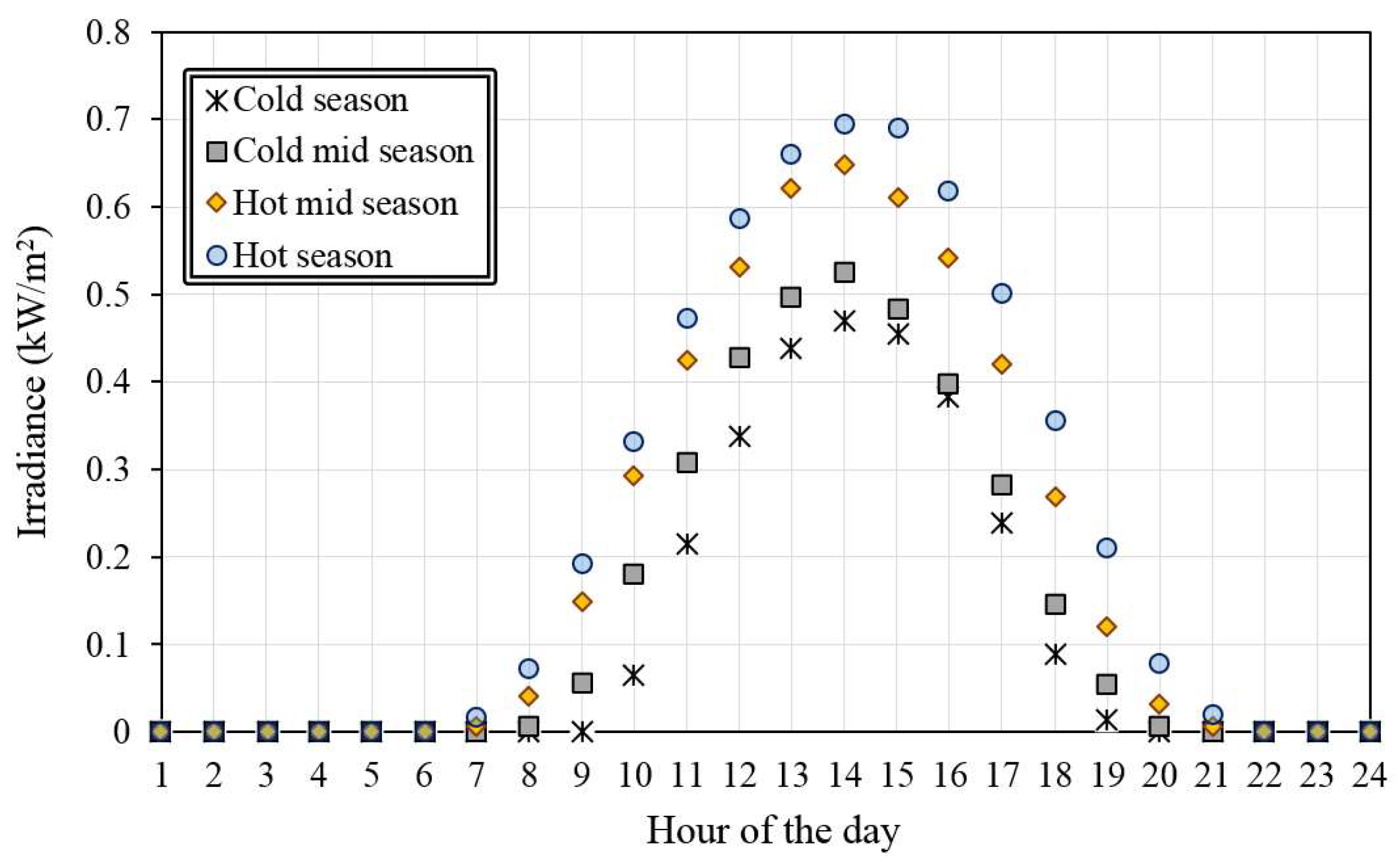 Inventions 05 00007 g007 Inventions 05 00007 g007
