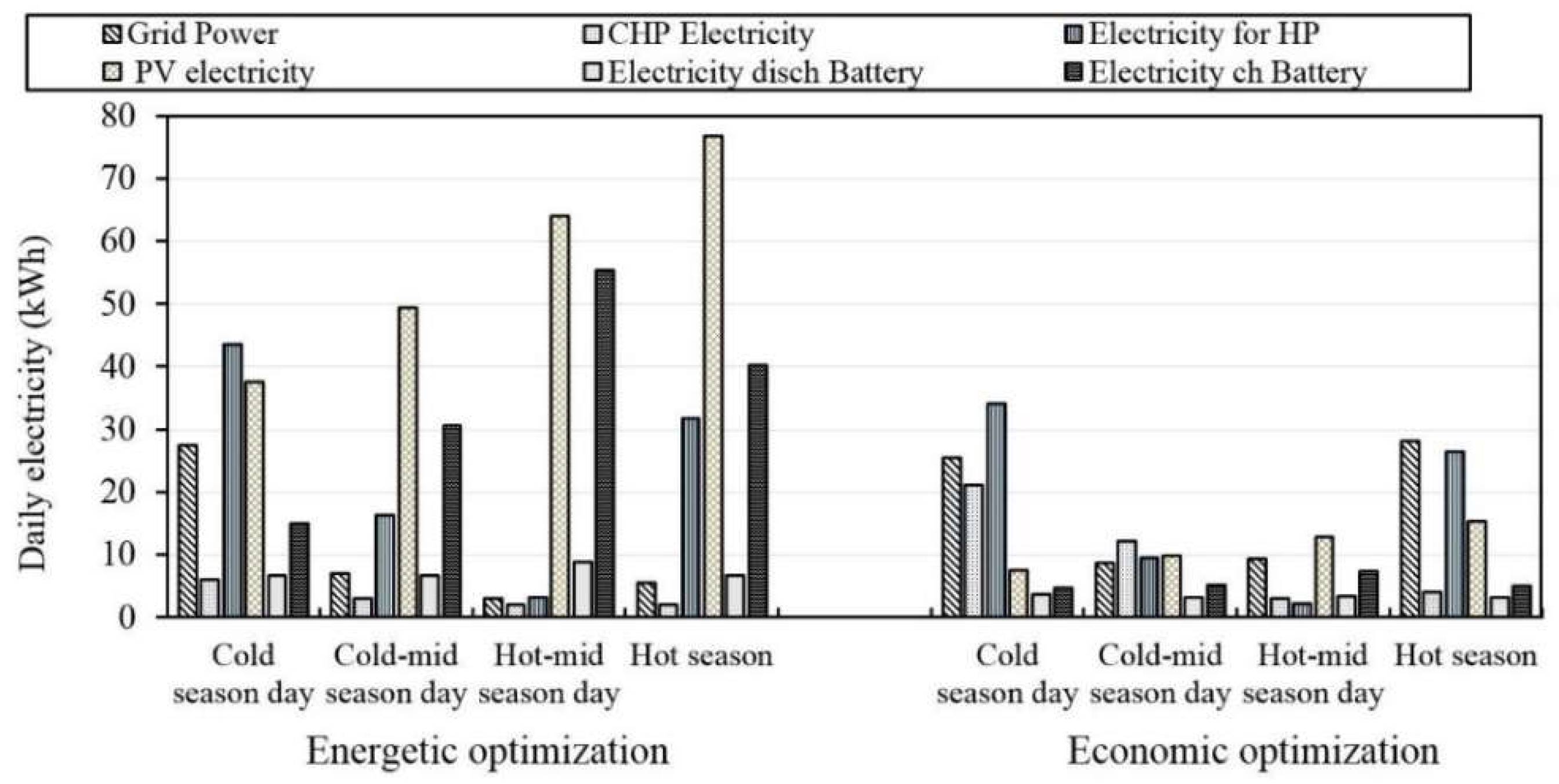 Inventions 05 00007 g009 Inventions 05 00007 g009