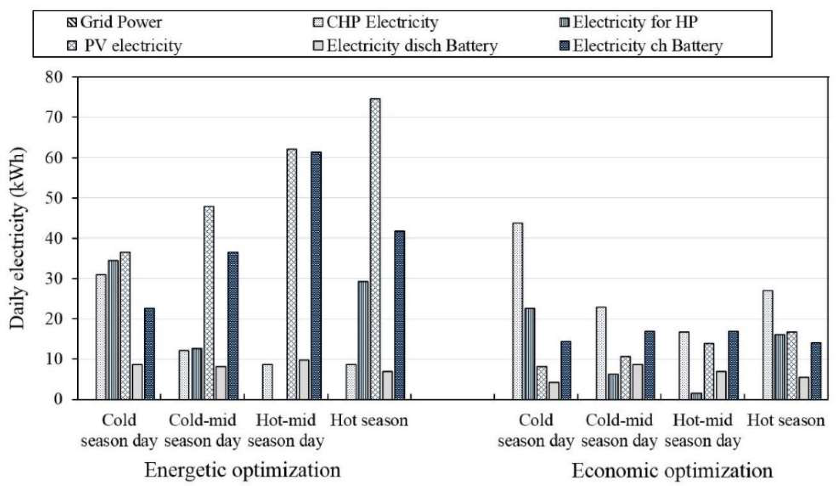 Inventions 05 00007 g013 Inventions 05 00007 g013