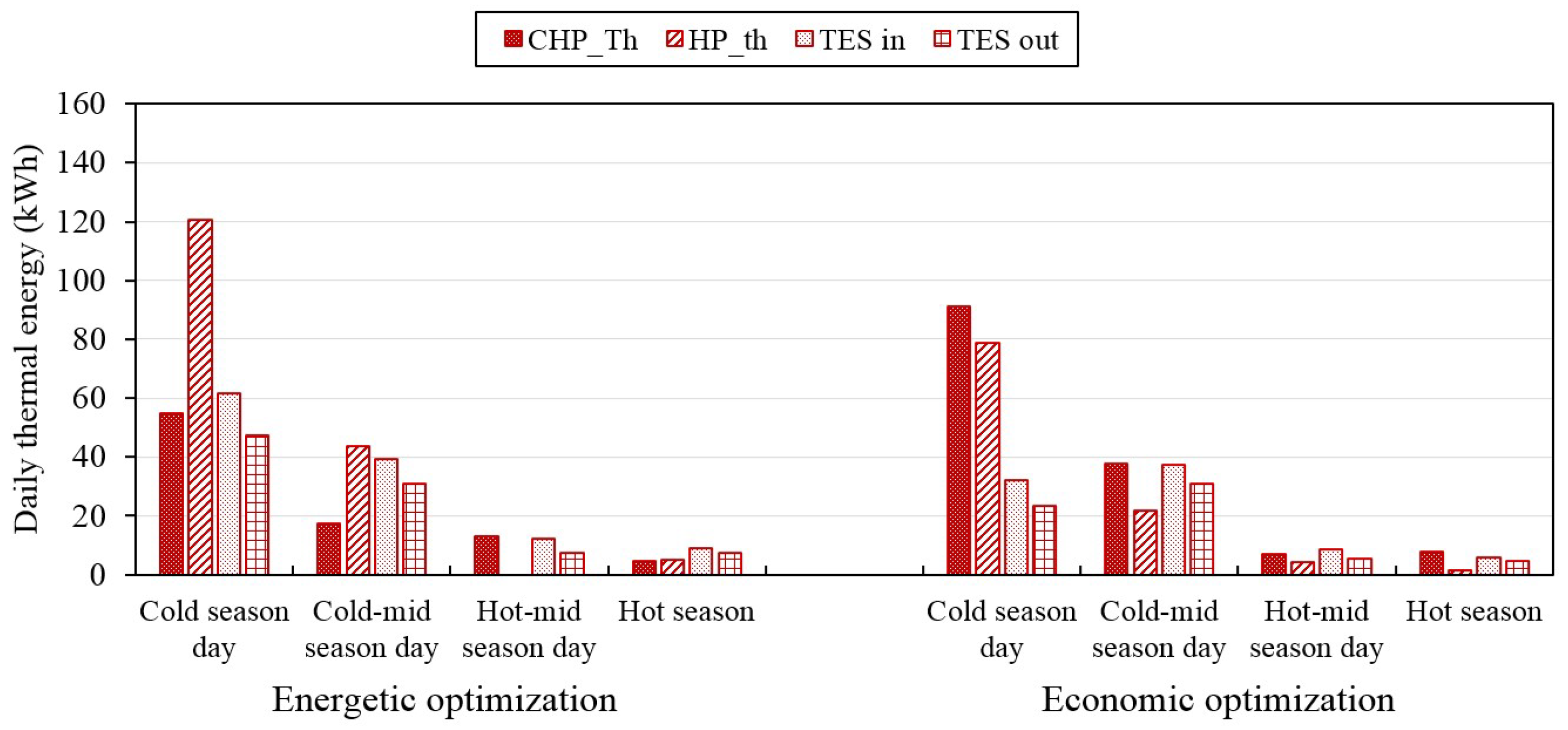 Inventions 05 00007 g014 Inventions 05 00007 g014