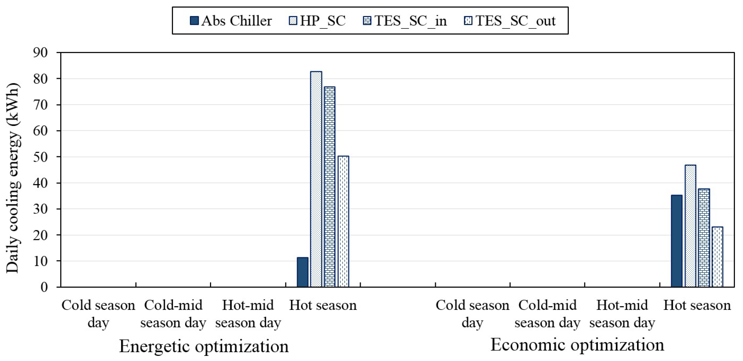 Inventions 05 00007 g015 Inventions 05 00007 g015