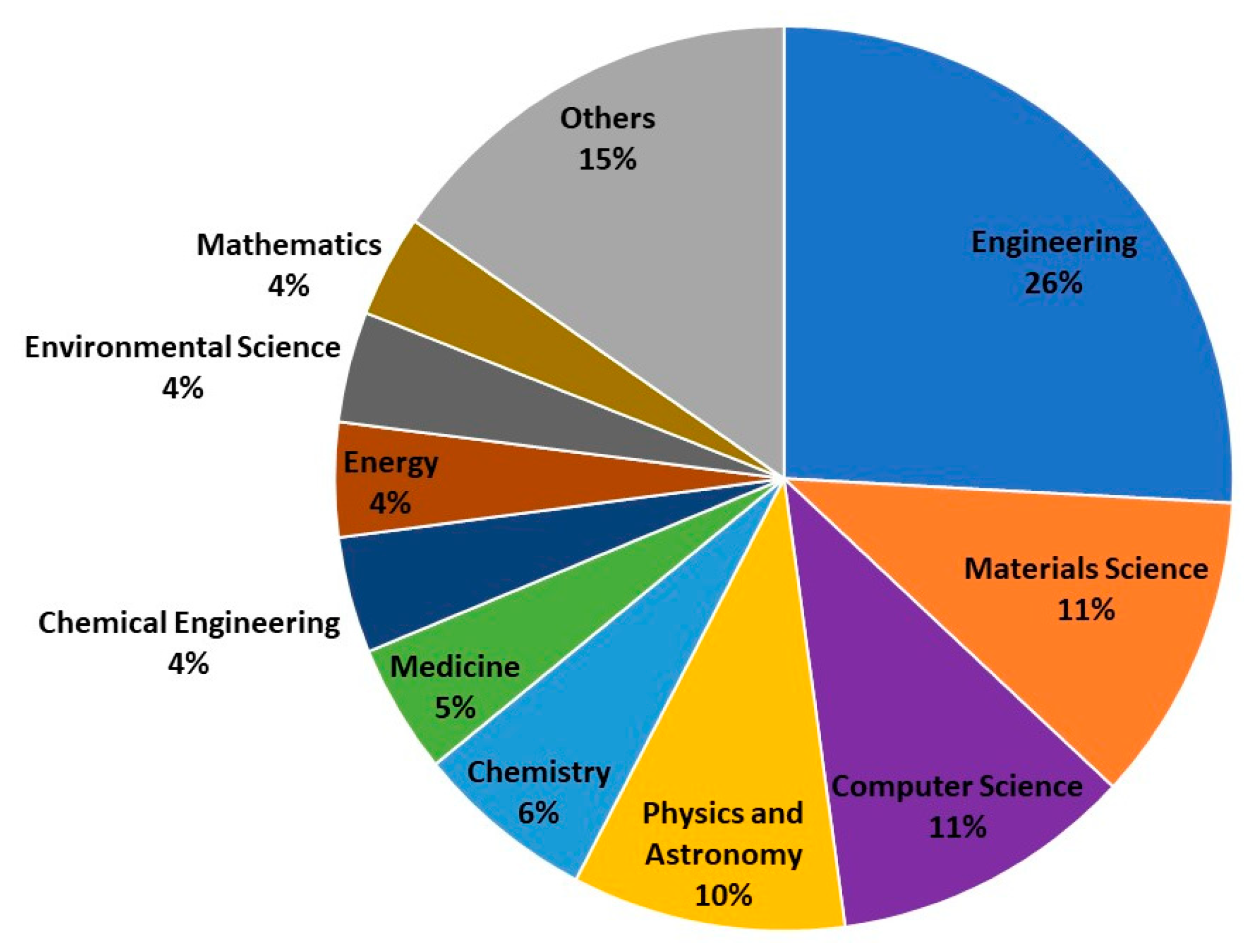 Inventions 05 00009 g002