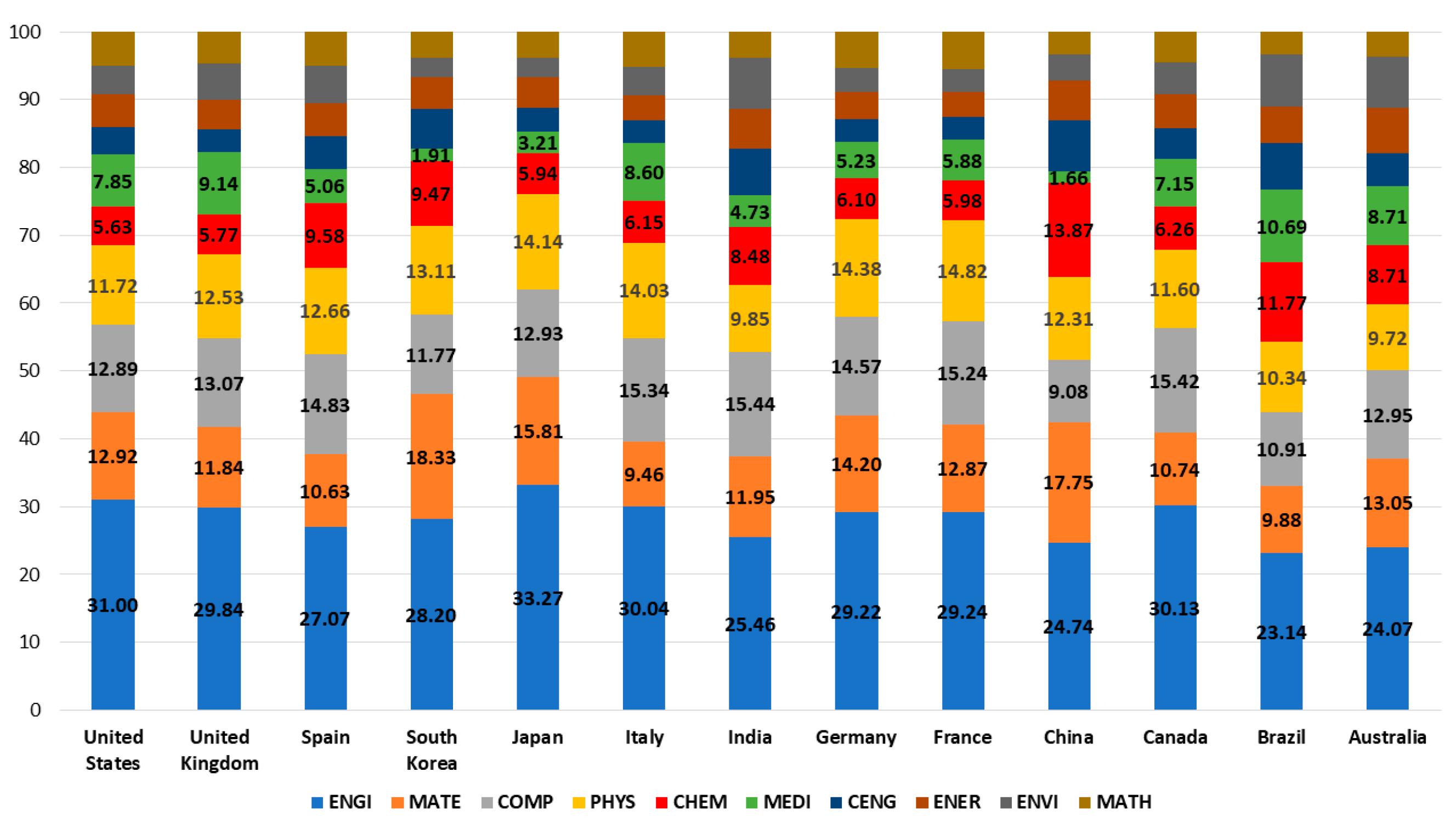 Inventions 05 00009 g006