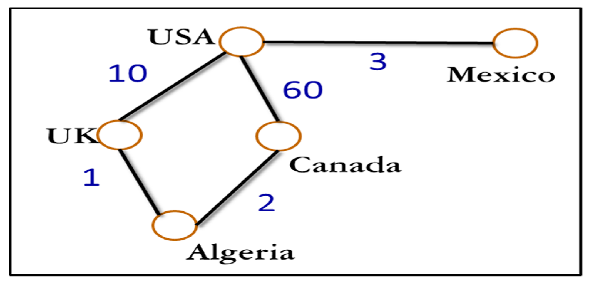 Inventions 05 00010 g003 Inventions 05 00010 g003