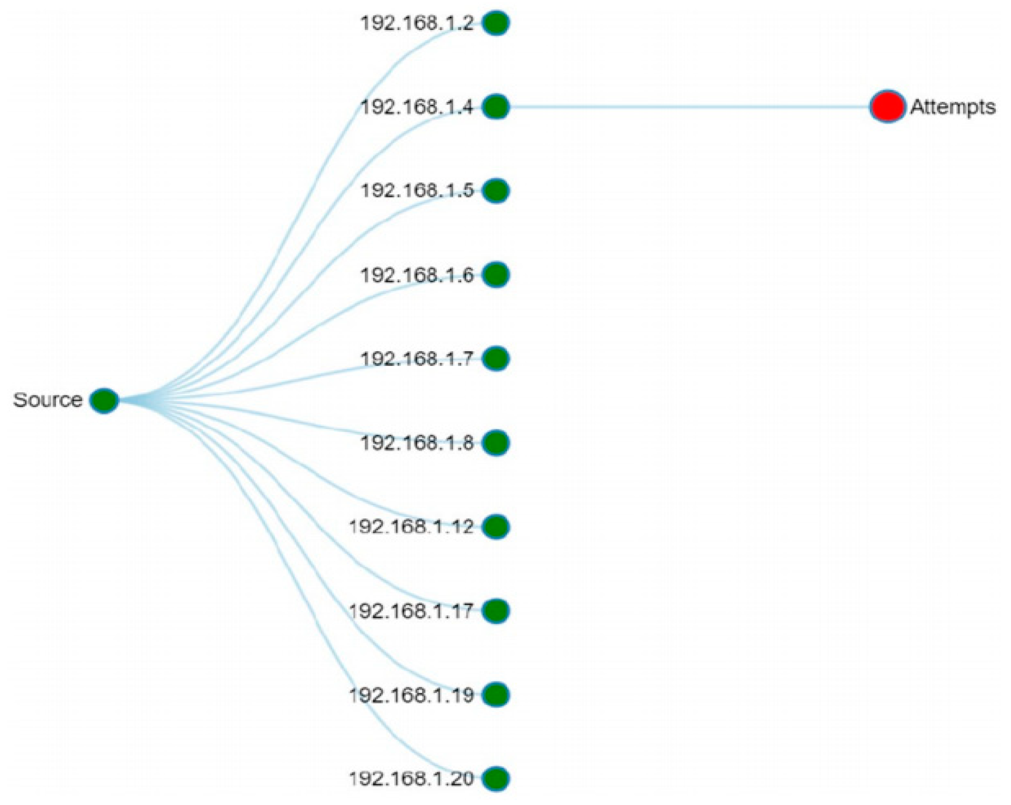 Inventions 05 00010 g009 Inventions 05 00010 g009
