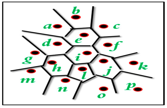 Inventions Free Full Text Graph Theory A Comprehensive Survey About Graph Theory Applications In Computer Science And Social Networks Html