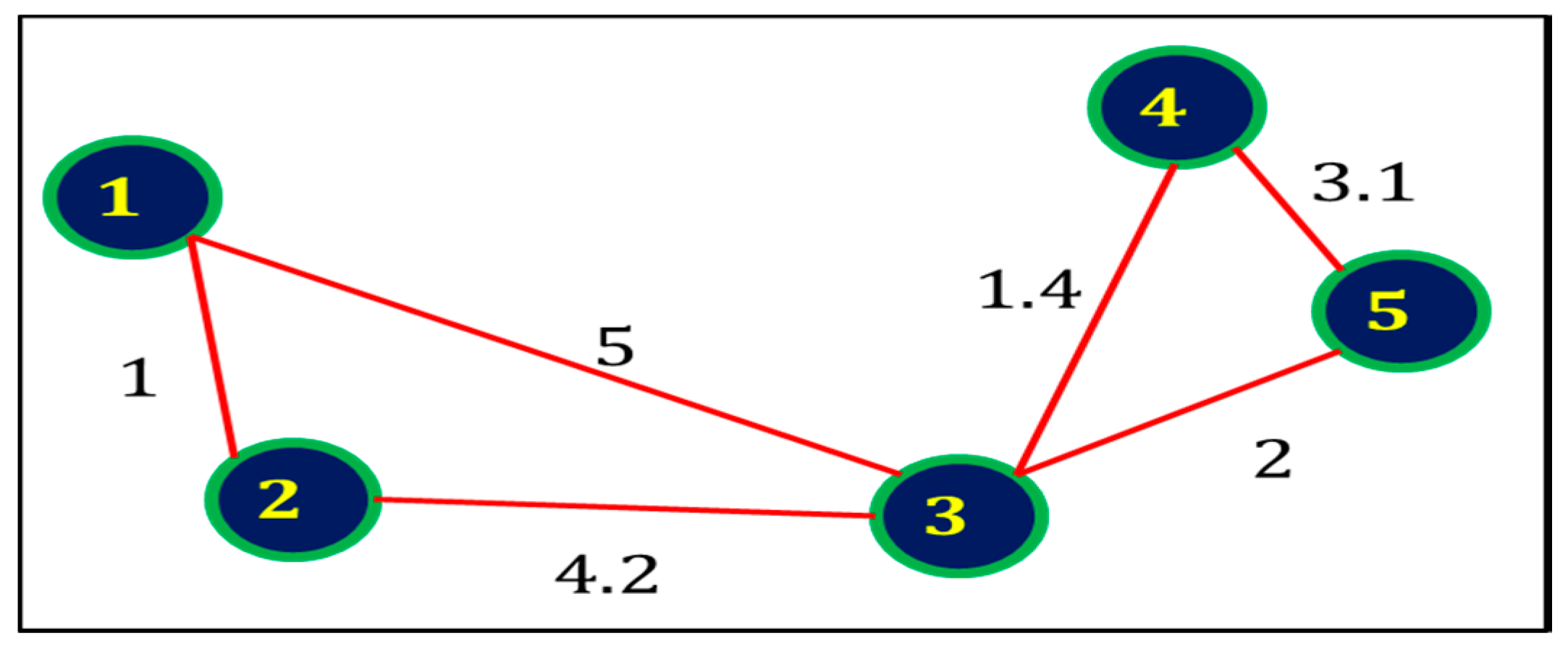 Inventions 05 00010 g029 Inventions 05 00010 g029