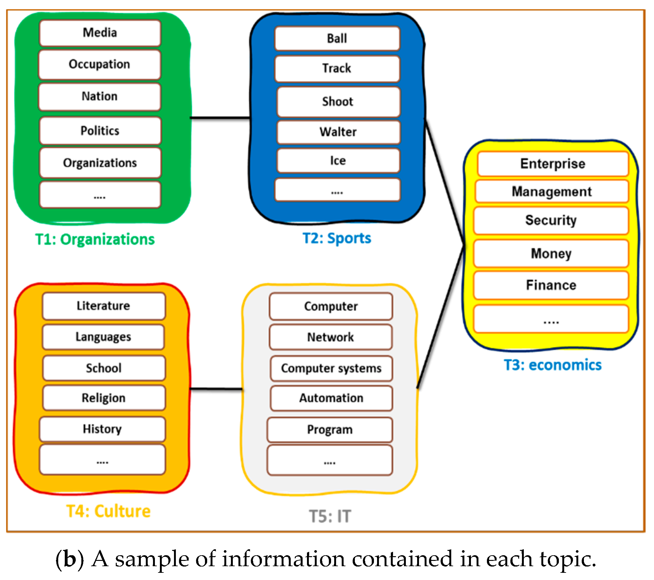 Each topic. Стиль уровня Информатика. Computer Graphics algorithms pdf. Graphs Computer Science. The information contained.