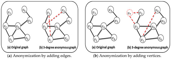 Graph Theory: A Comprehensive Survey about Graph Theory Applications in ...