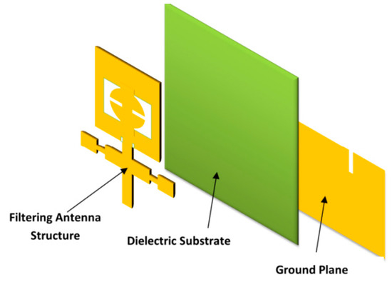 Design of a Wide-Band Microstrip Filtering Antenna with Modified