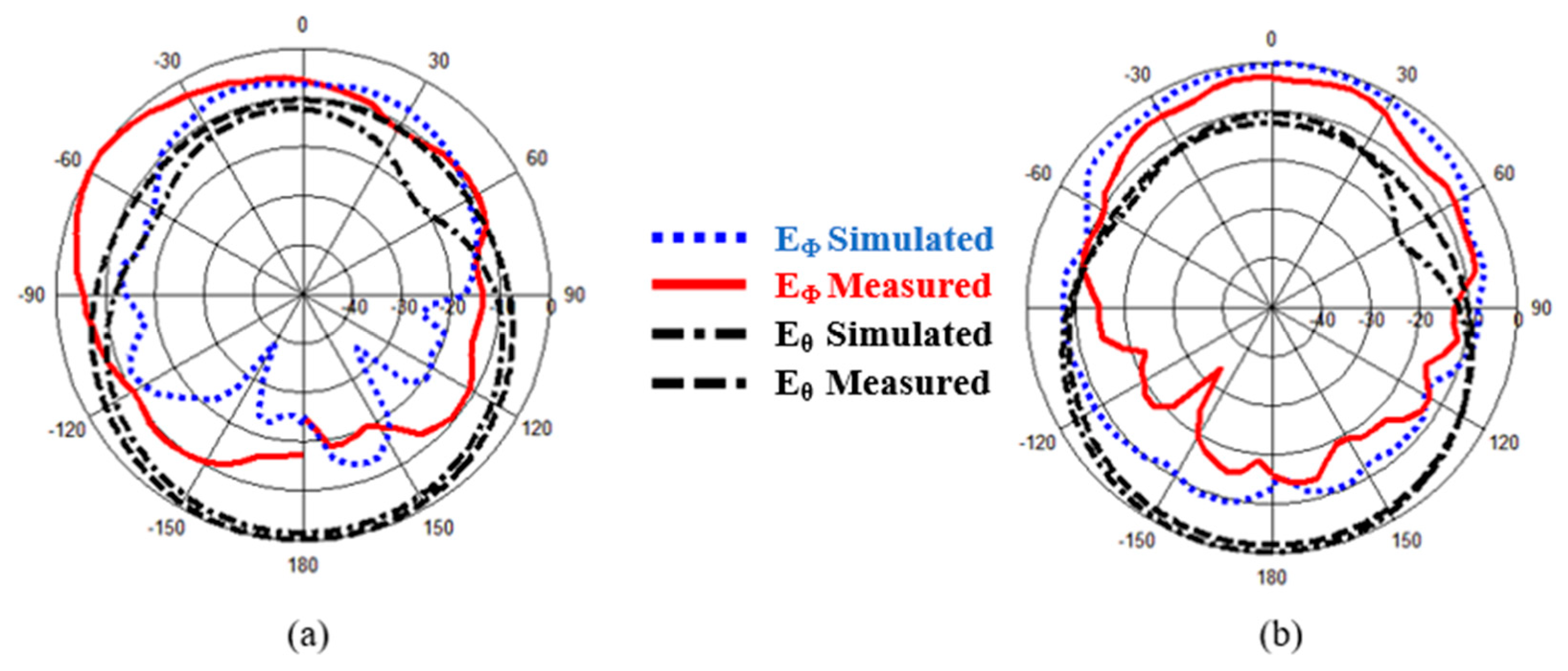 Inventions 05 00011 g007 Inventions 05 00011 g007