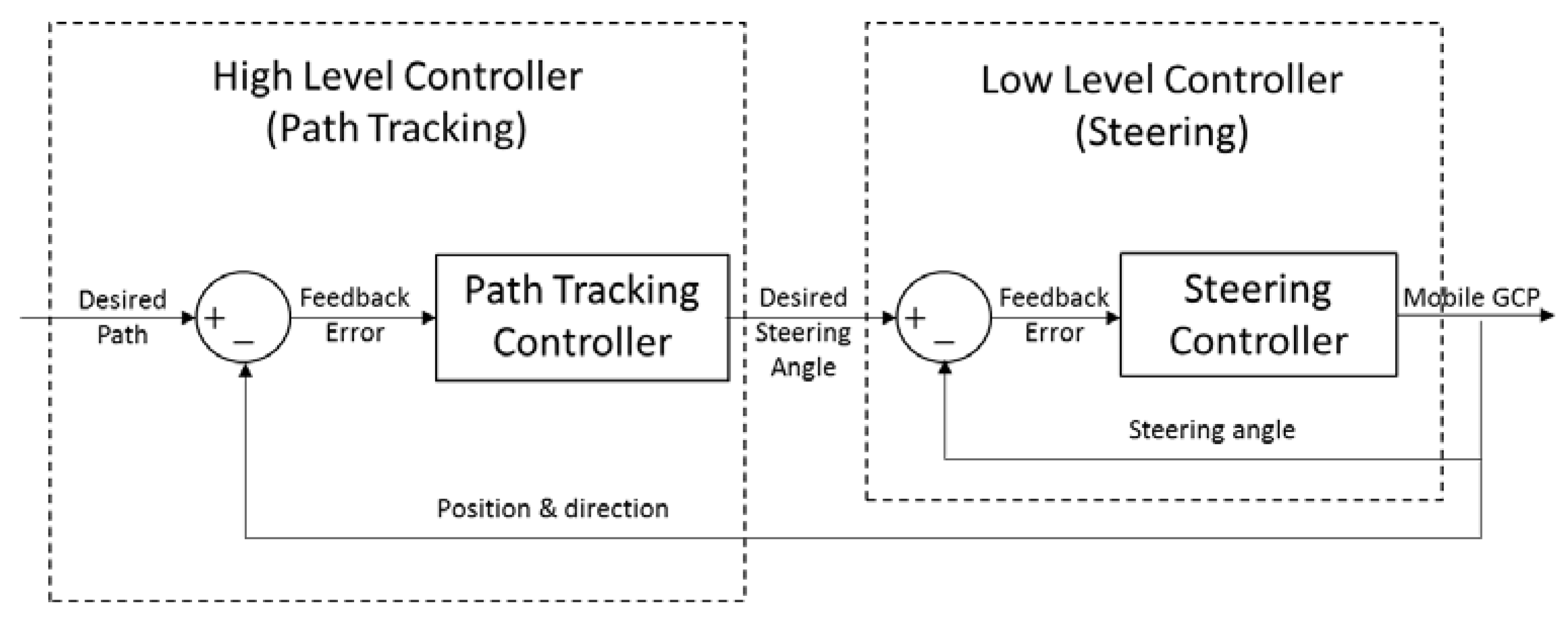 Inventions 05 00012 g002