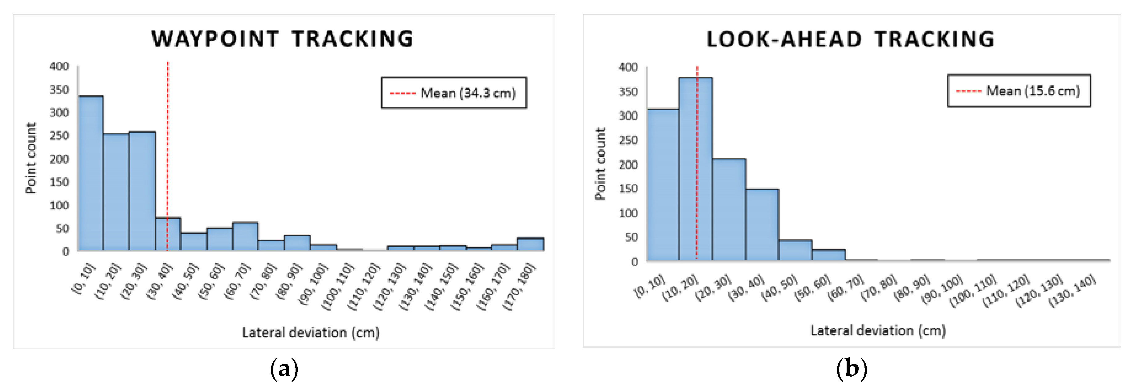 Inventions 05 00012 g008