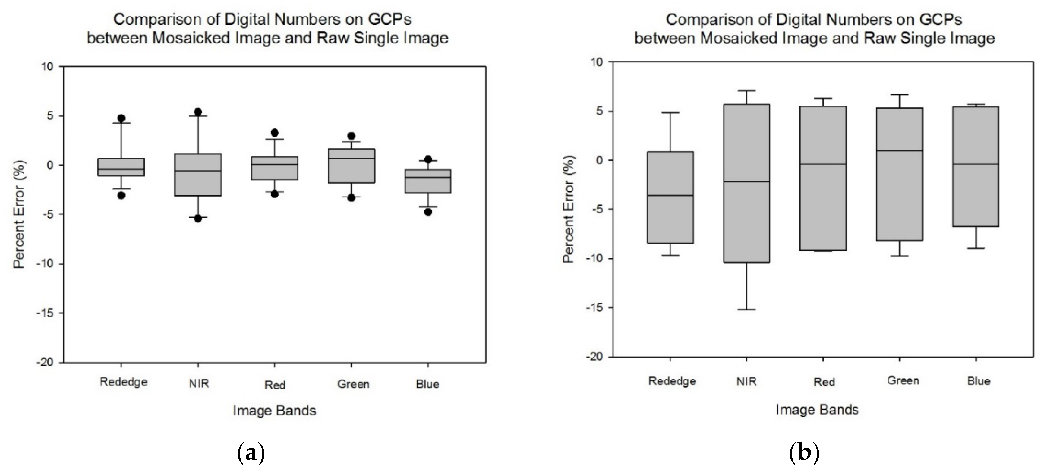 Inventions 05 00012 g010