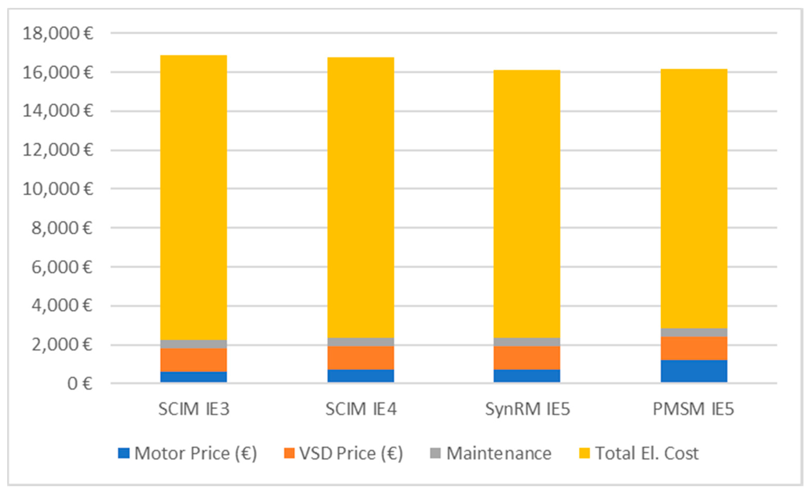 Inventions 05 00020 g010 550