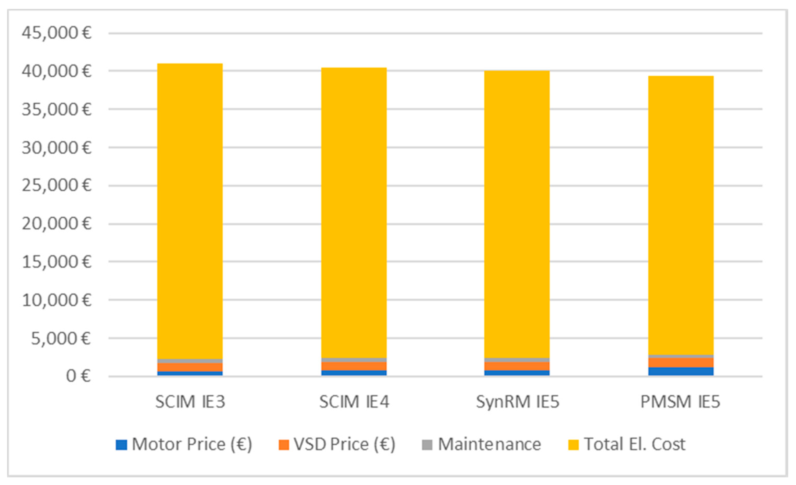 Inventions 05 00020 g011 550