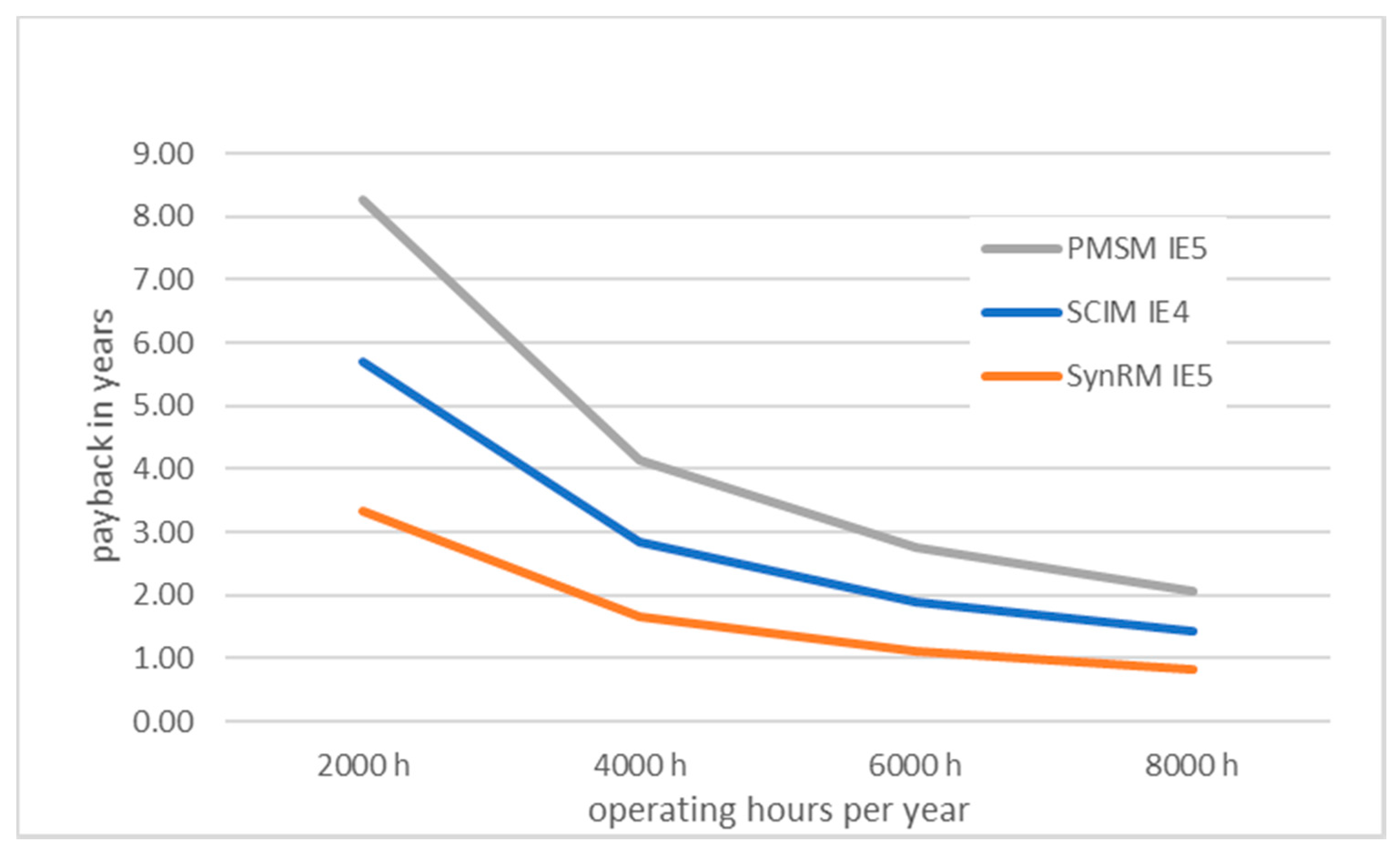 Inventions 05 00020 g013 550