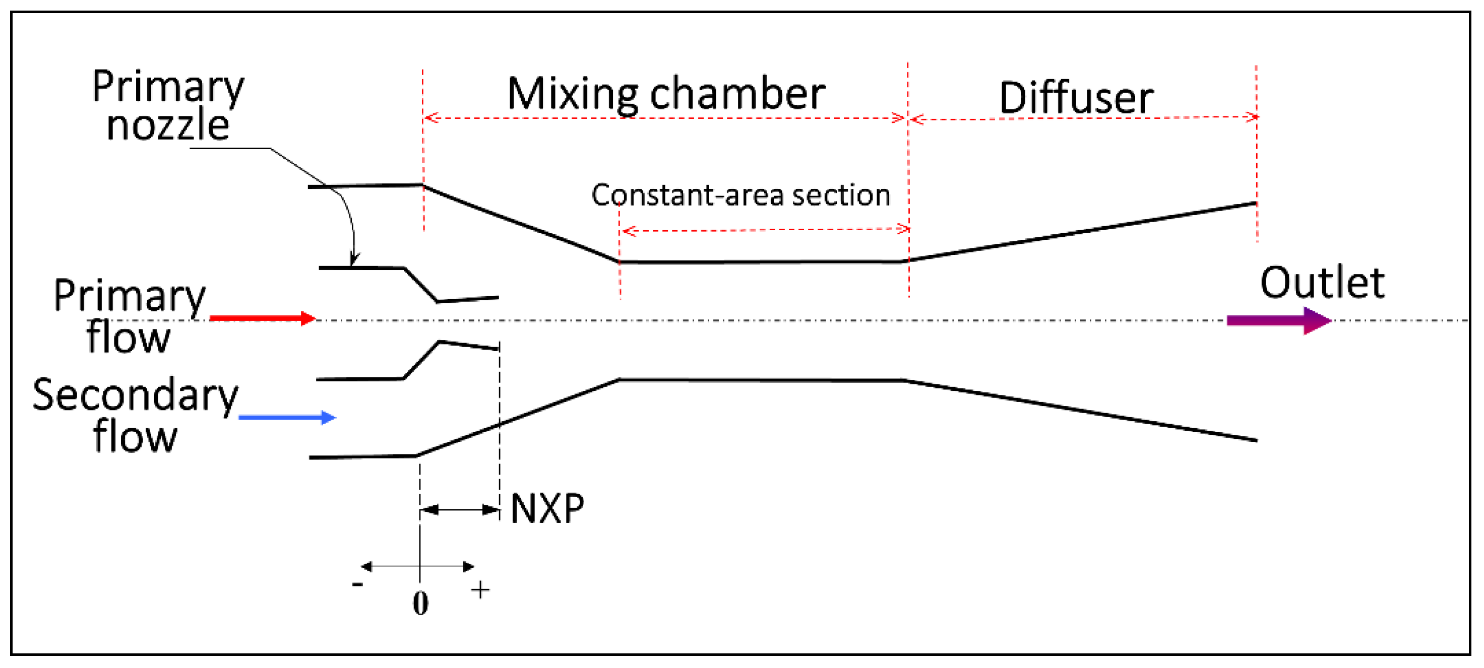 Inventions Free FullText Experimental Performance of a TwoPhase