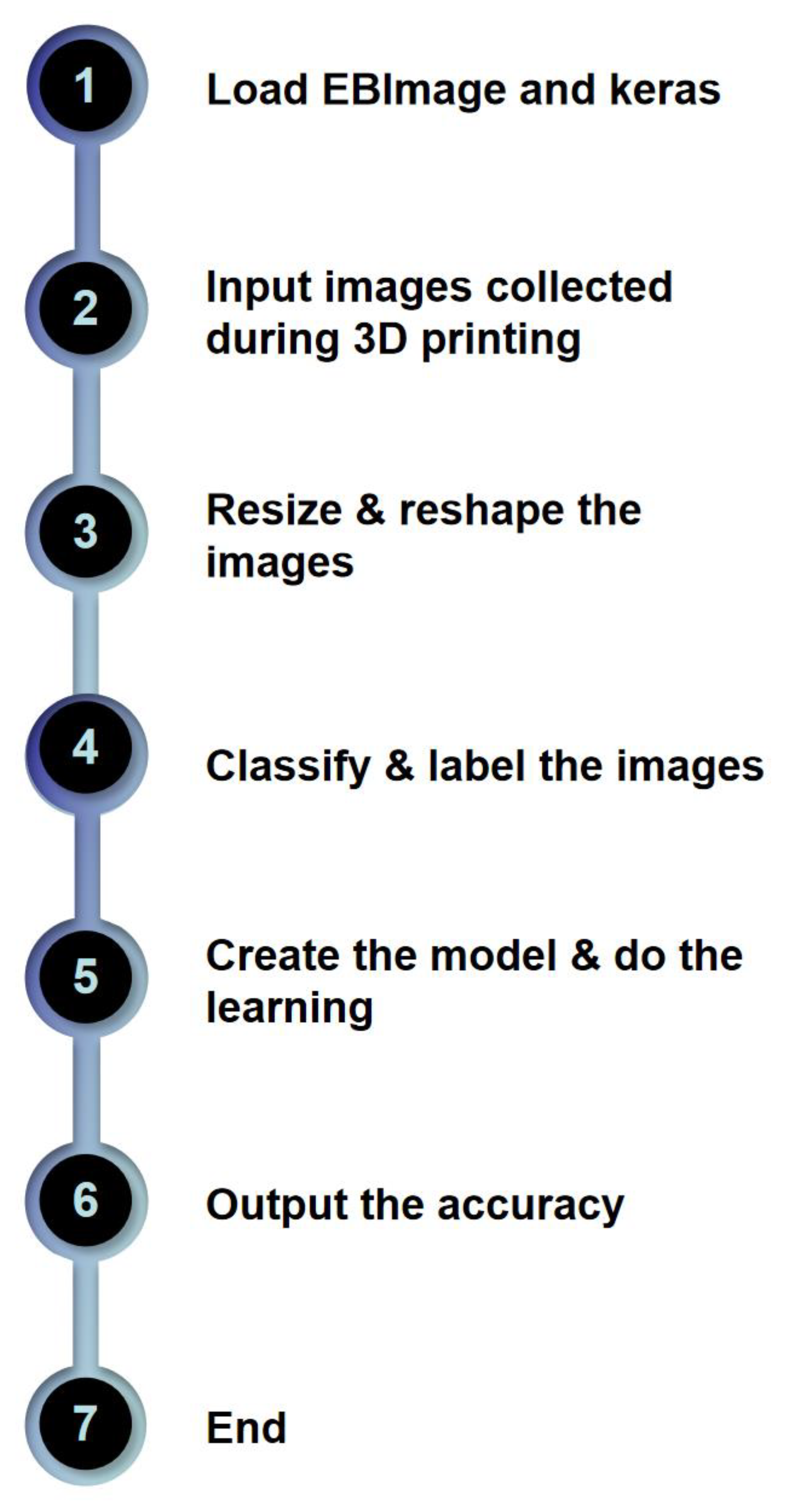 Inventions 05 00025 g002 Inventions 05 00025 g002