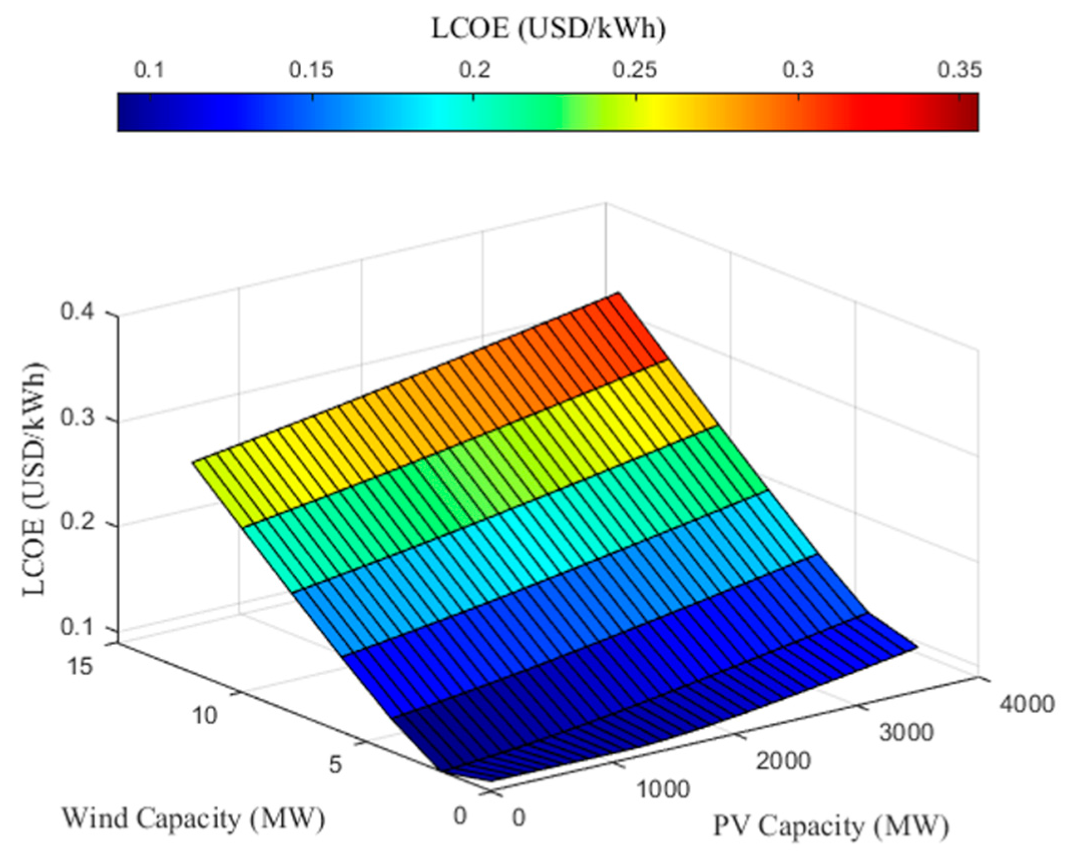 Inventions 05 00027 g003