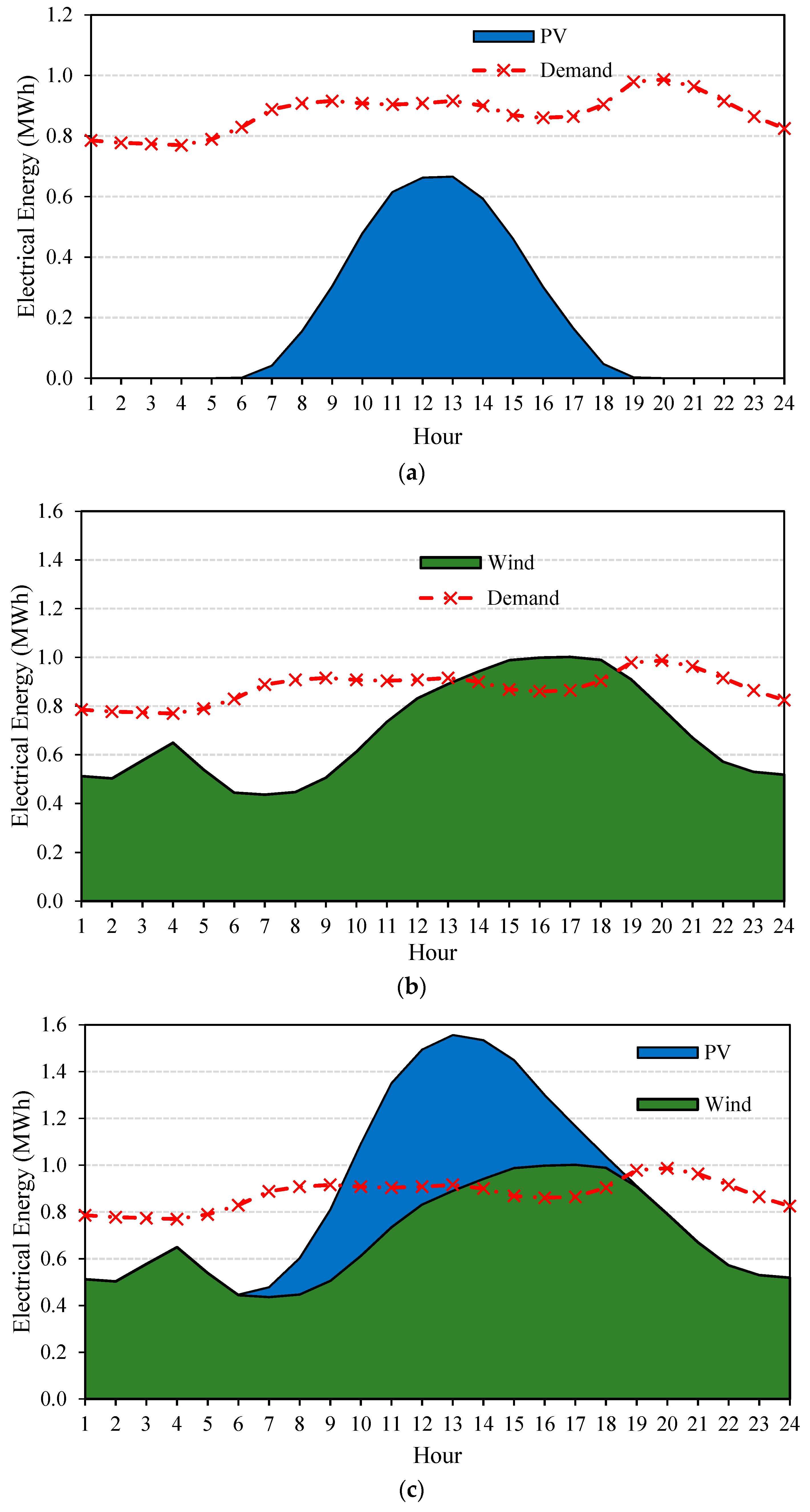 Inventions 05 00027 g004