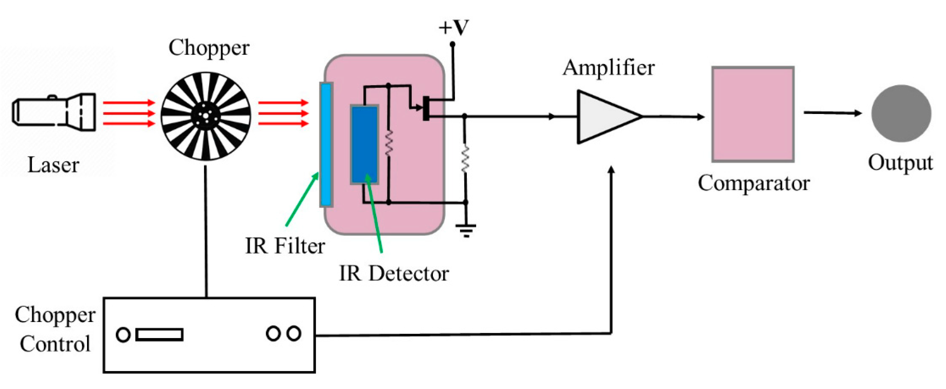 Inventions 05 00028 g003