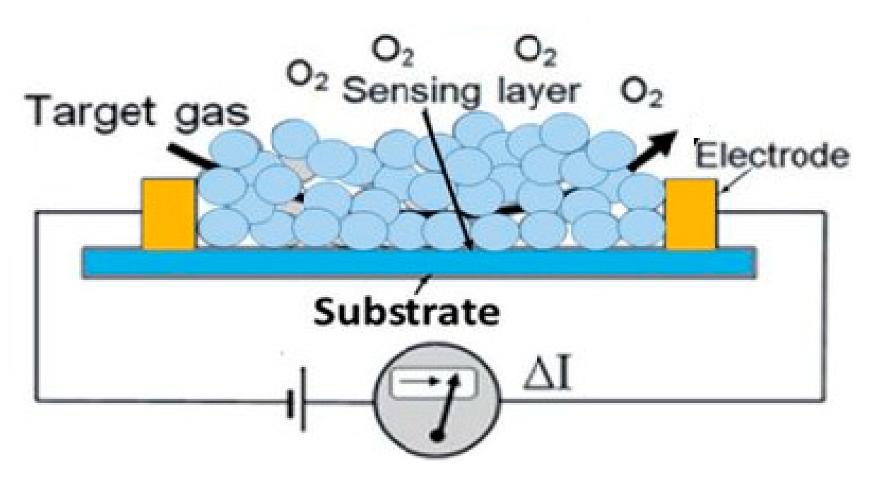 Inventions 05 00028 g004