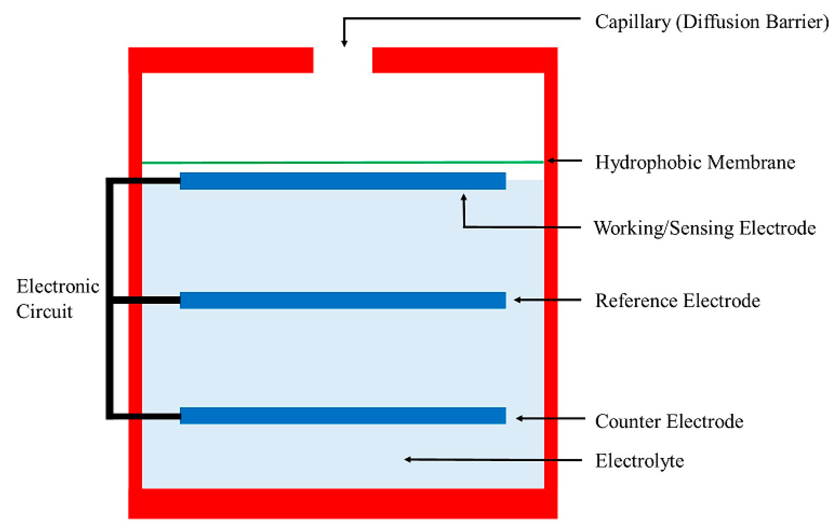 Inventions 05 00028 g005