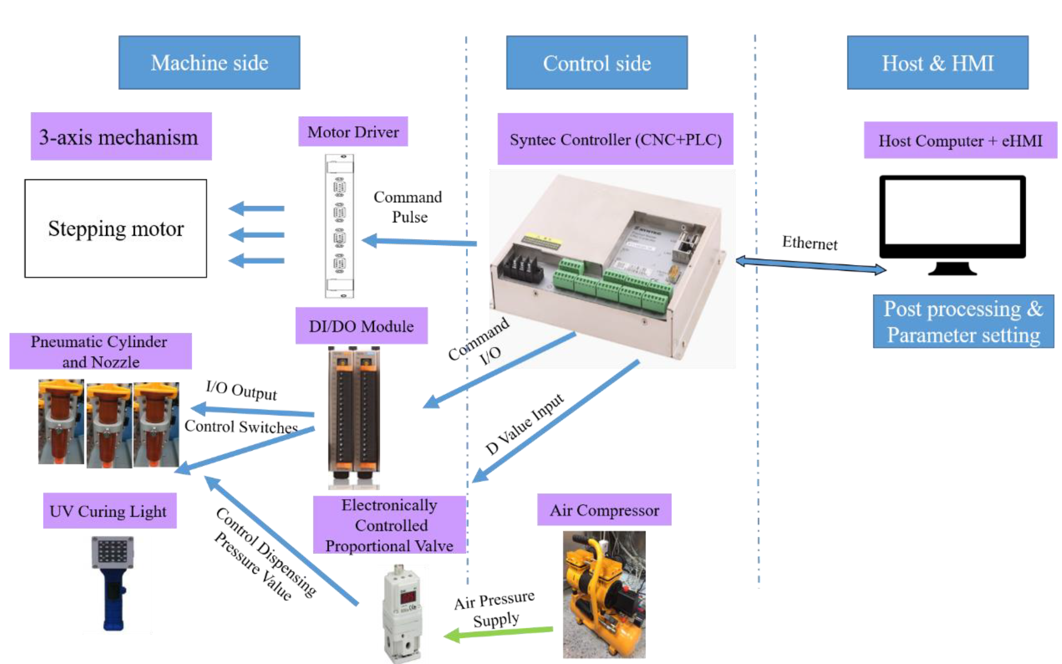 Inventions 05 00029 g002 550