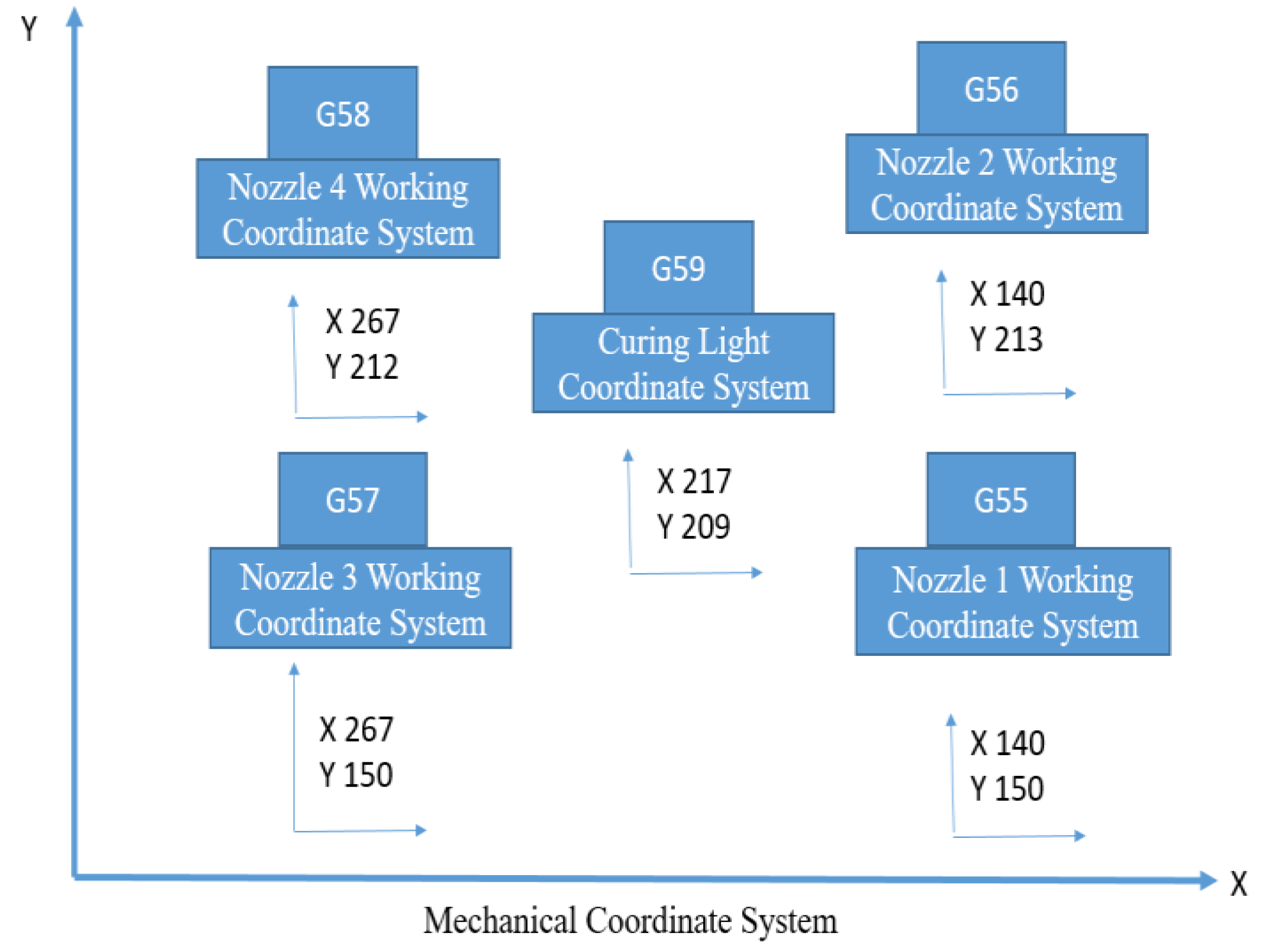 Inventions 05 00029 g004 550