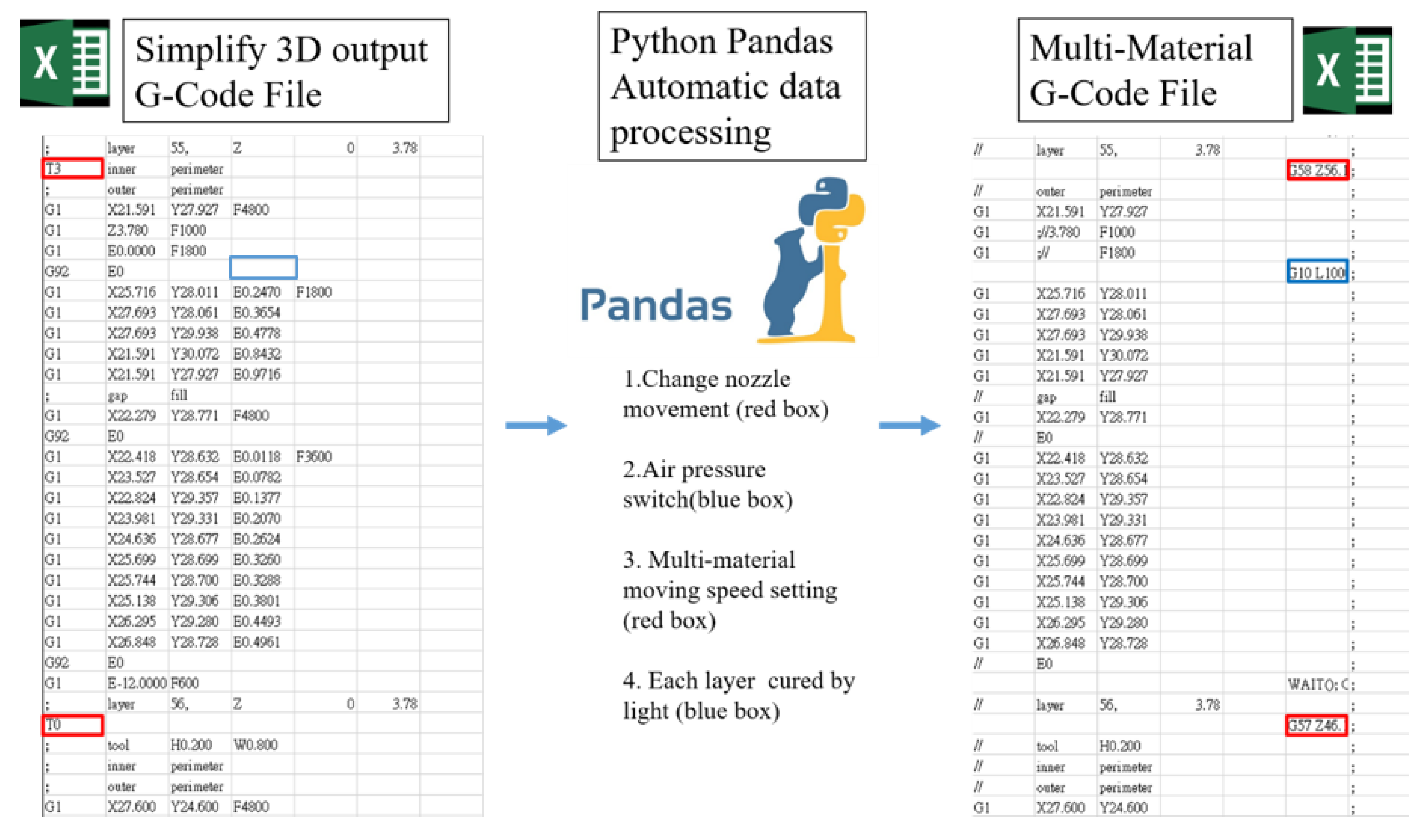 Inventions 05 00029 g007 550