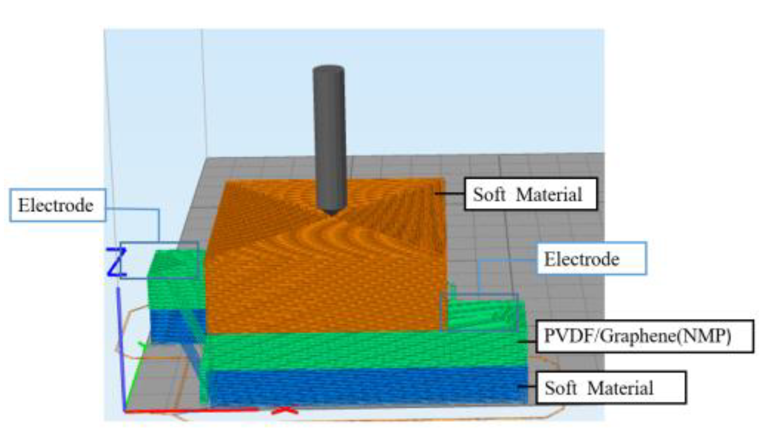 Inventions 05 00029 g012 550