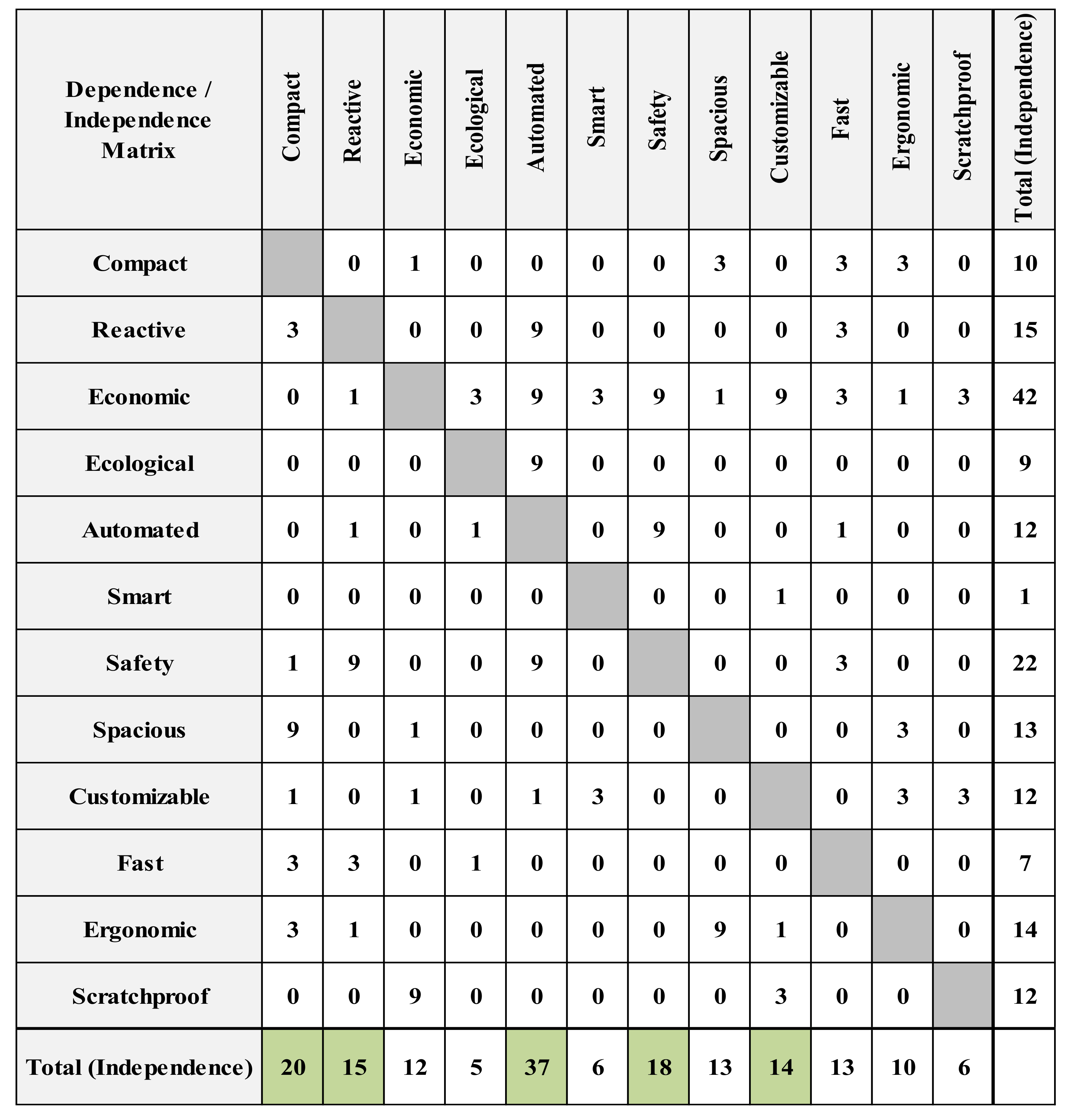 Inventions 05 00030 g007