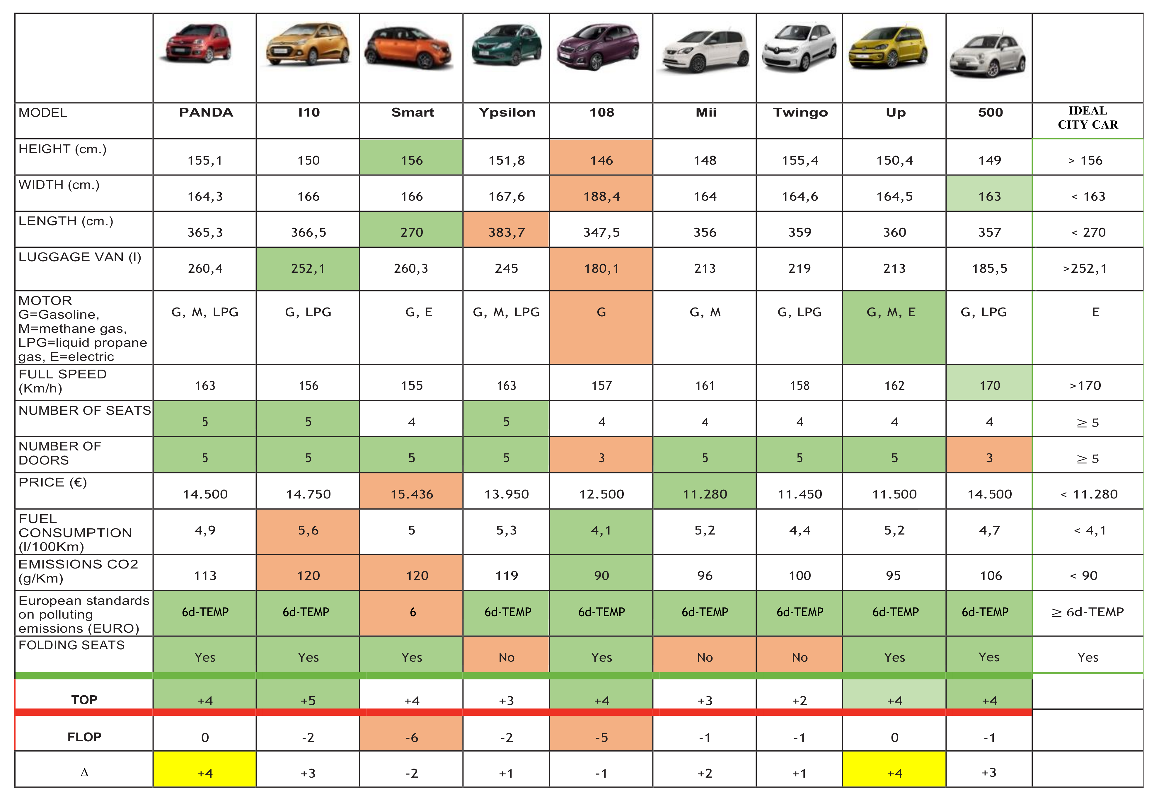 Inventions 05 00030 g010