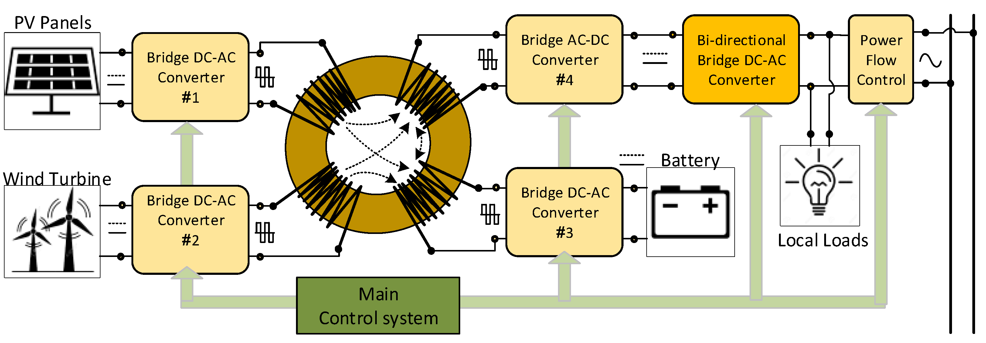 electronic too free: Isolated AC voltage sensing using LV25-P