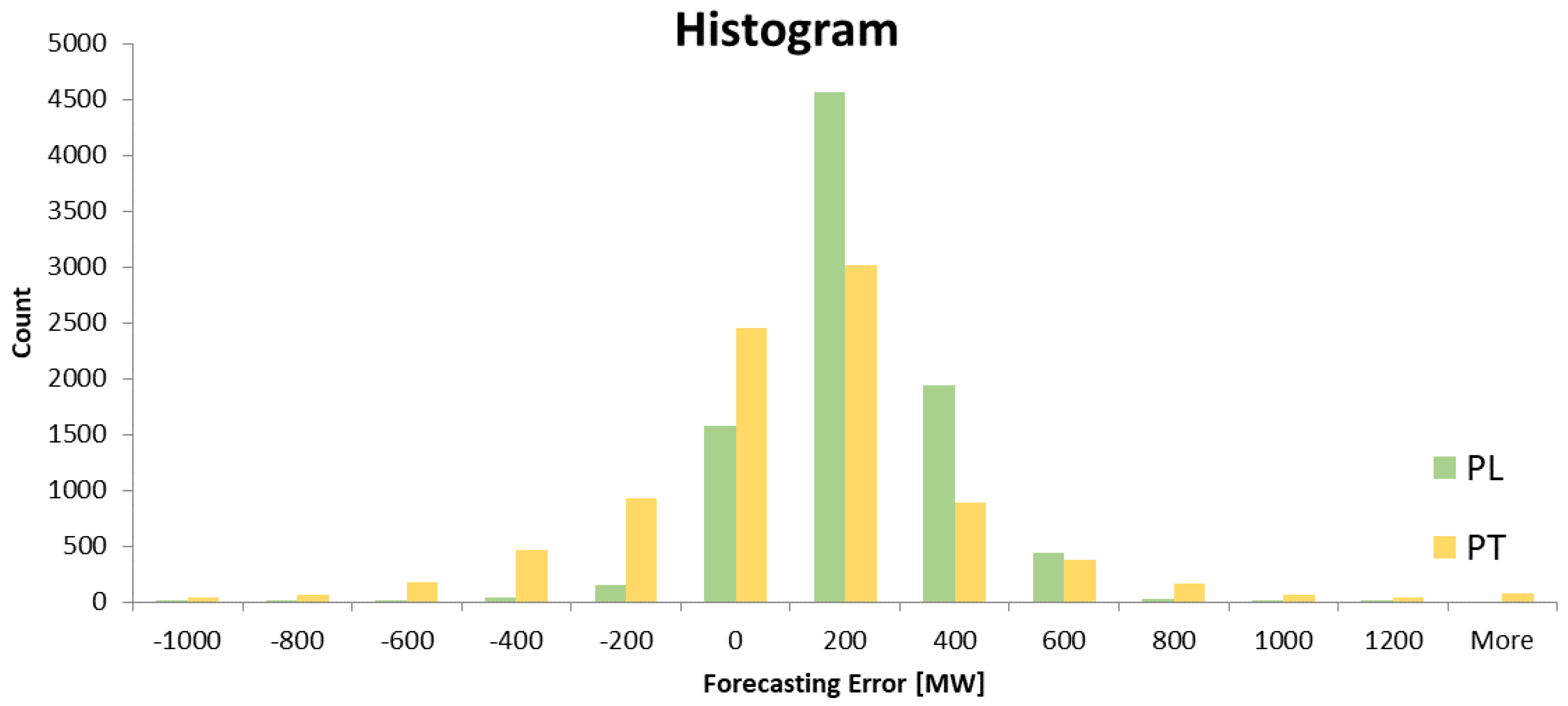 Inventions 05 00035 g002
