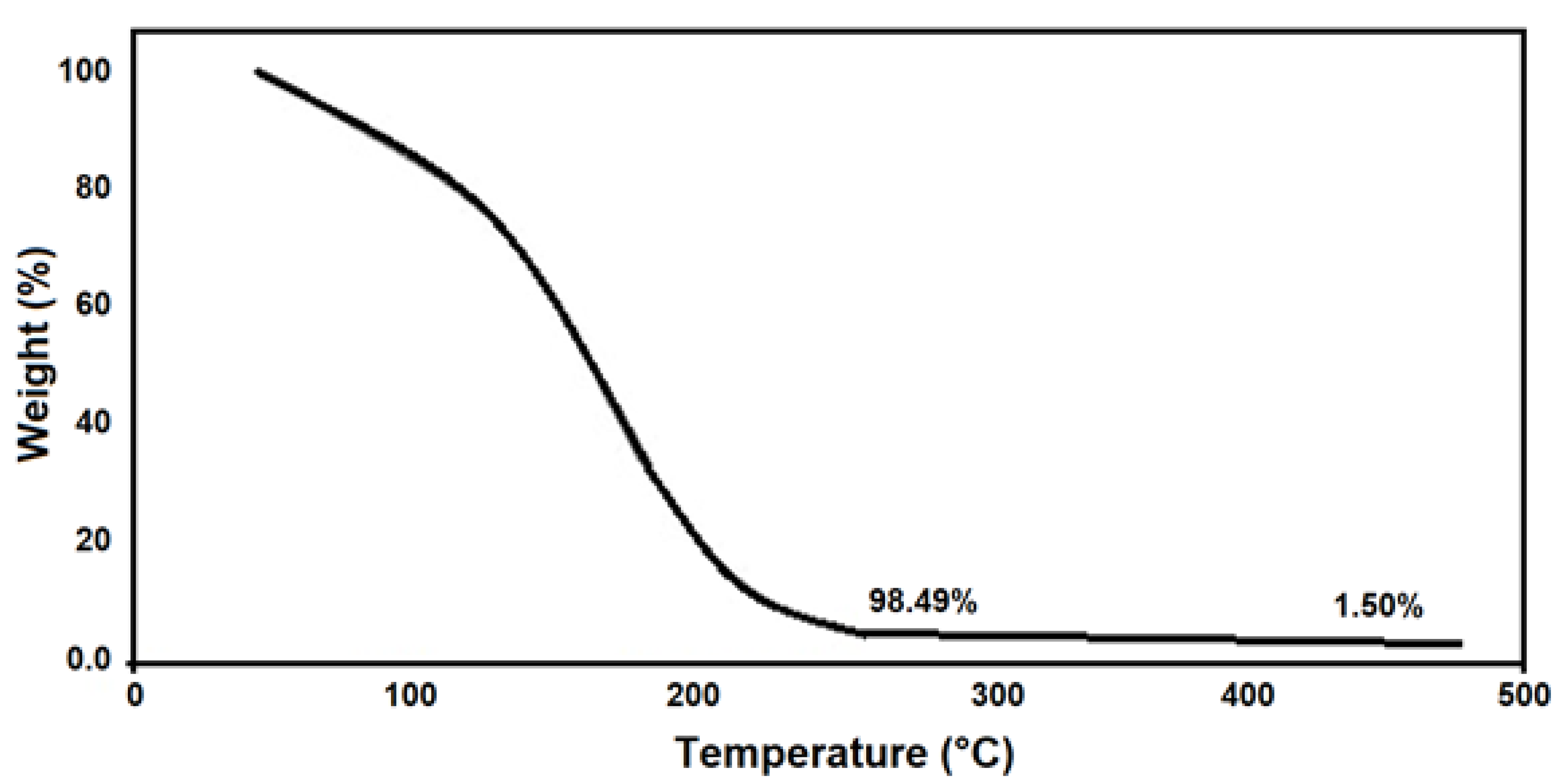 Inventions 05 00036 g005 Inventions 05 00036 g005